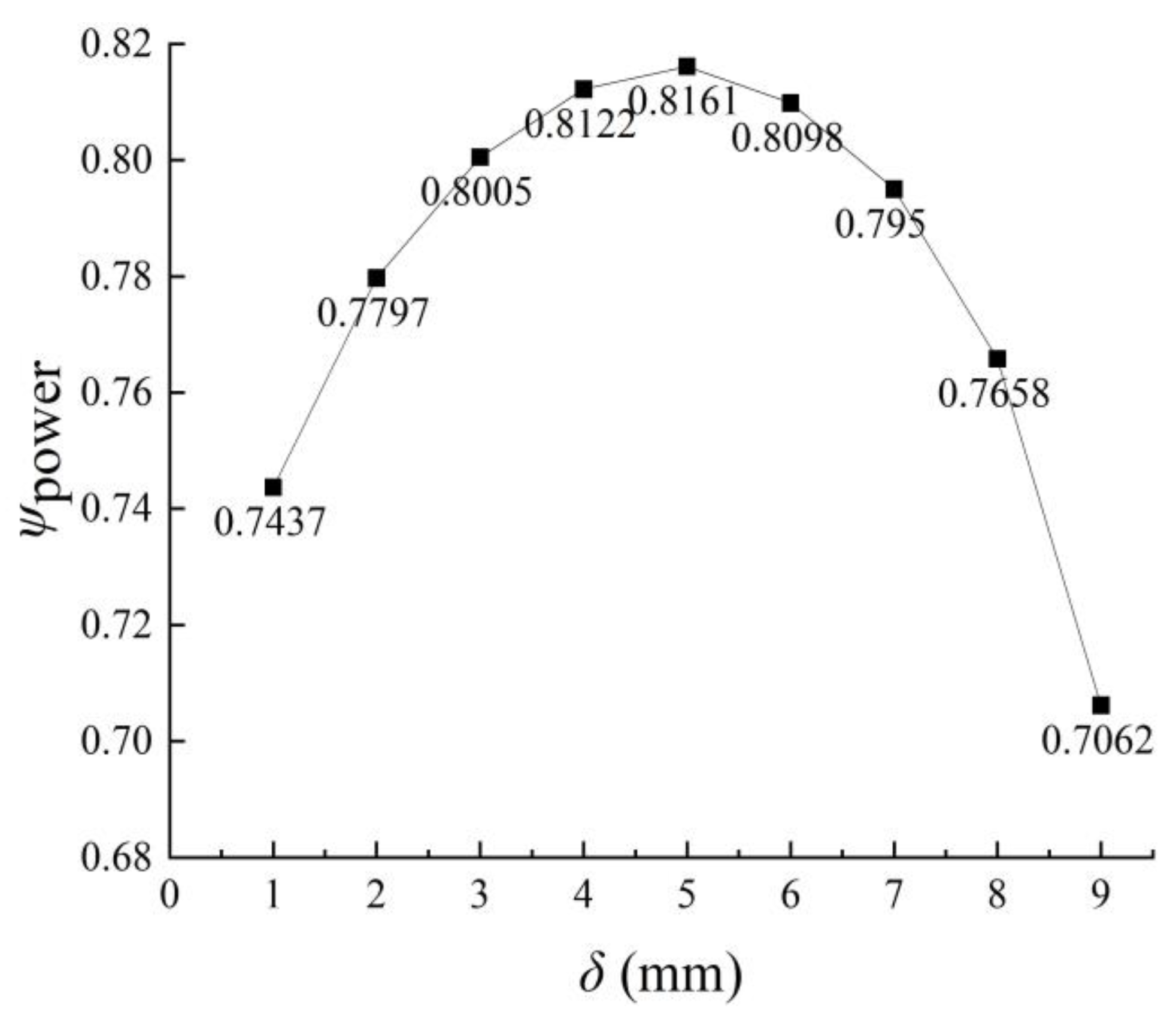 Sustainability 15 14520 g007