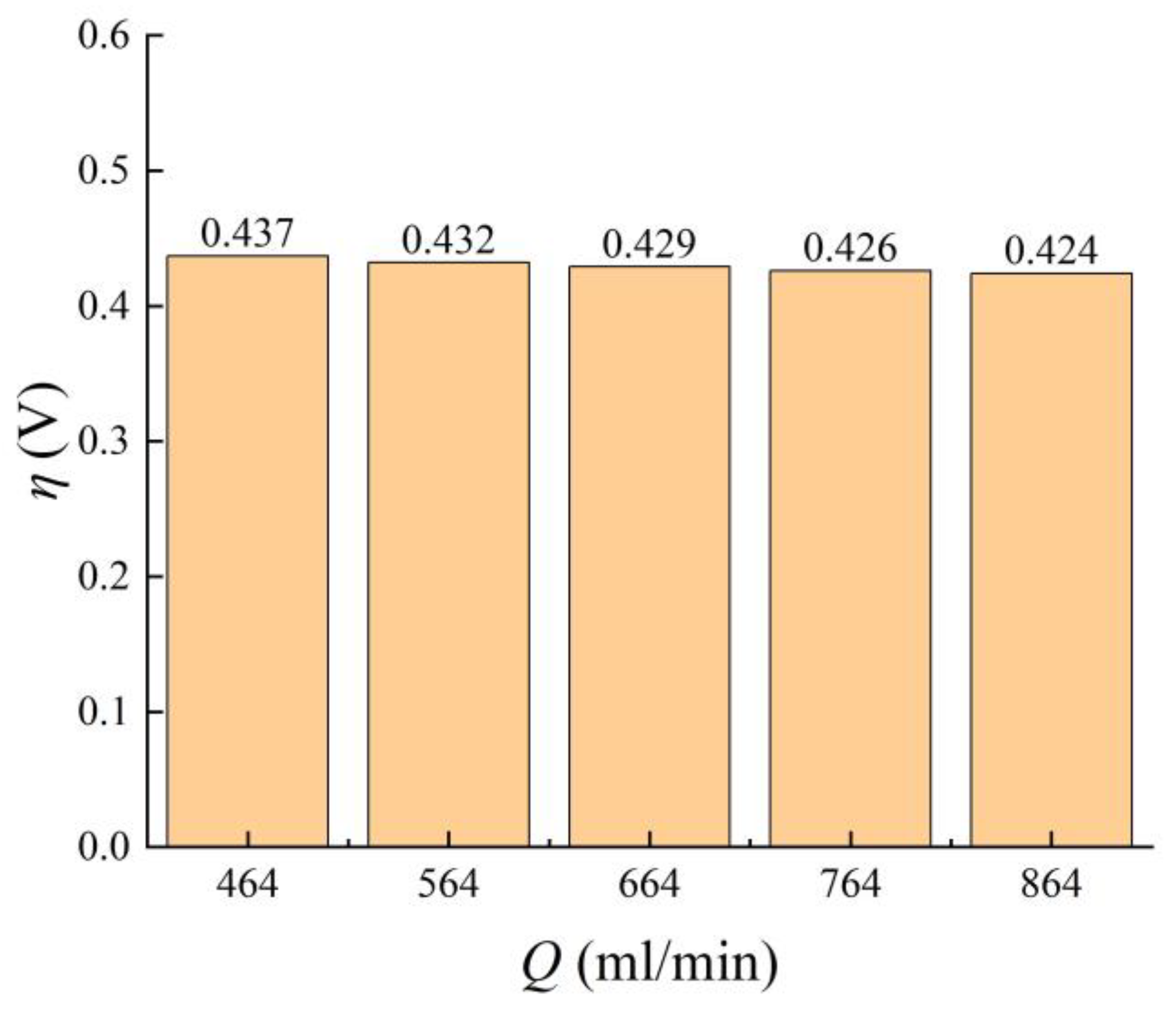 Sustainability 15 14520 g010