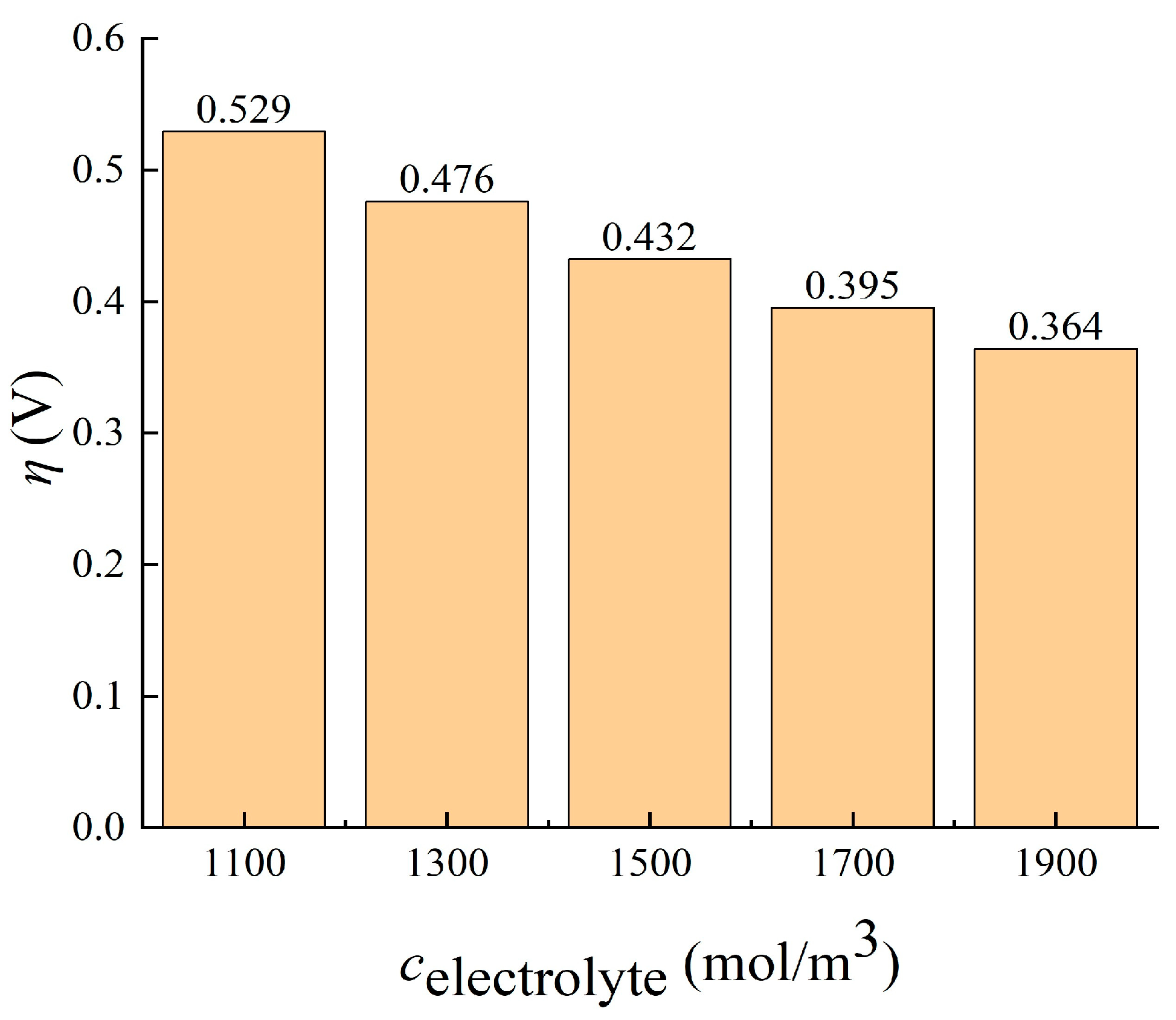 Sustainability 15 14520 g015