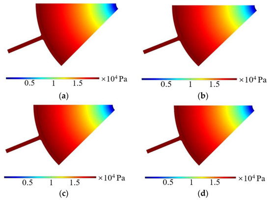 Research on Performance Optimization of Novel Sector-Shape All-Vanadium Flow Battery Research on Performance Optimization of Novel Sector-Shape All-Vanadium Flow Battery