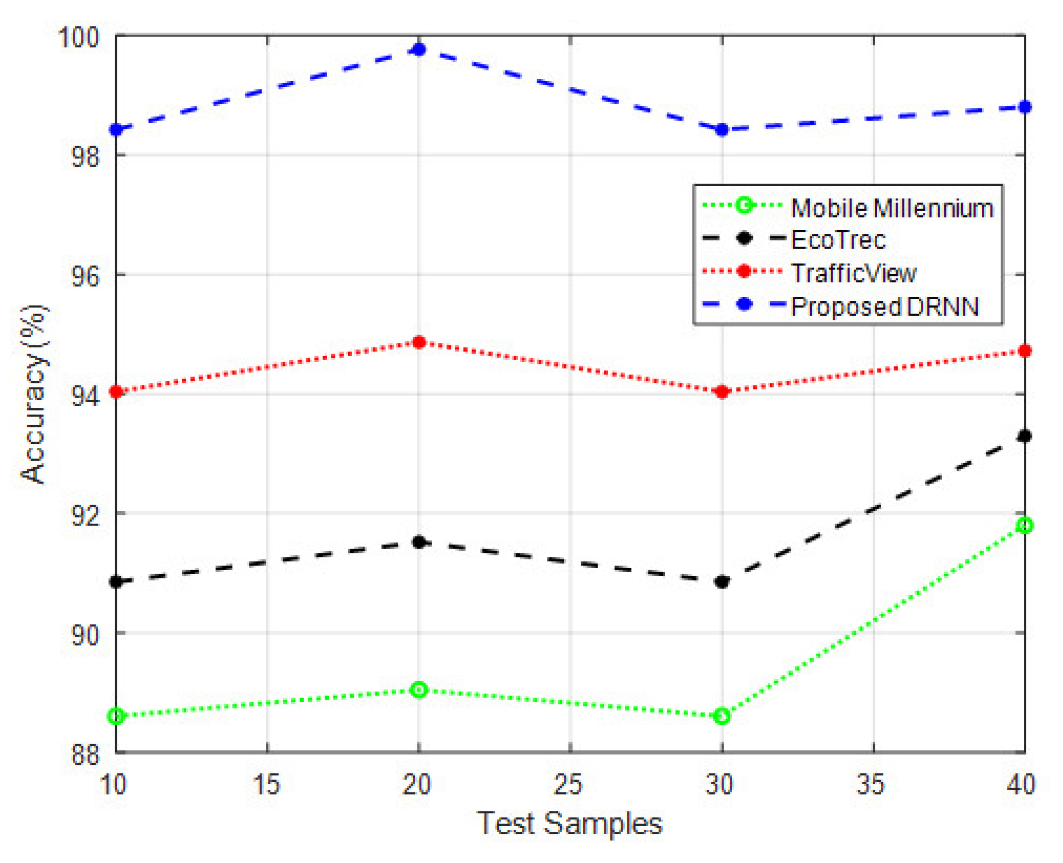 Sustainability 15 14522 g003
