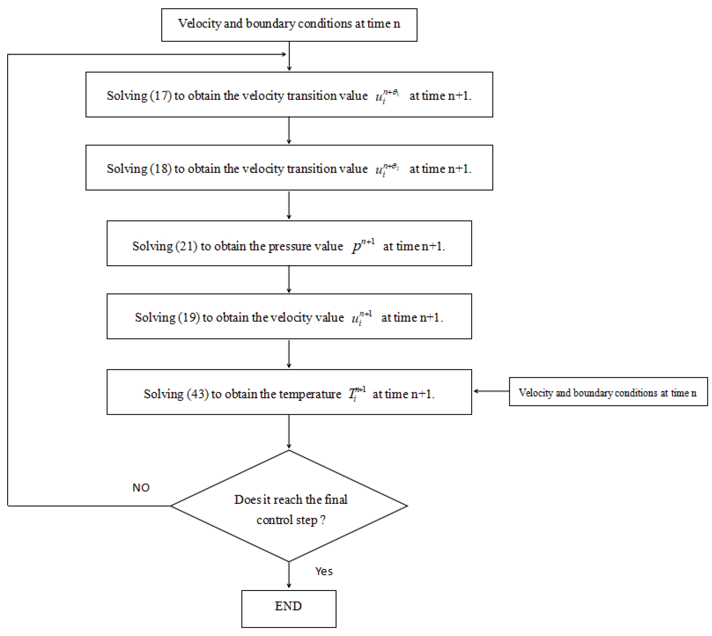 Study on Temperature Distribution Law of Tunnel Portal Section in Cold ...