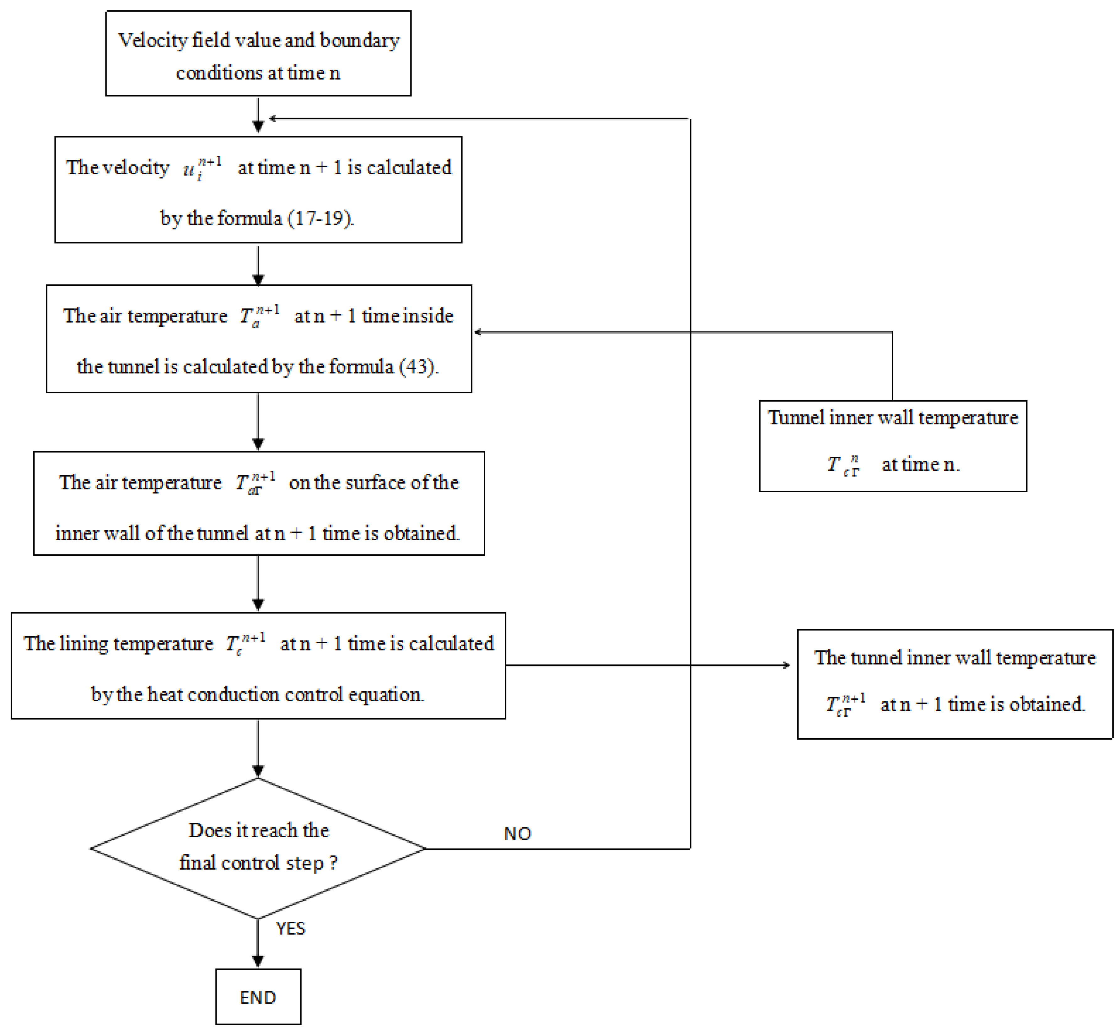 Sustainability 15 14524 g003