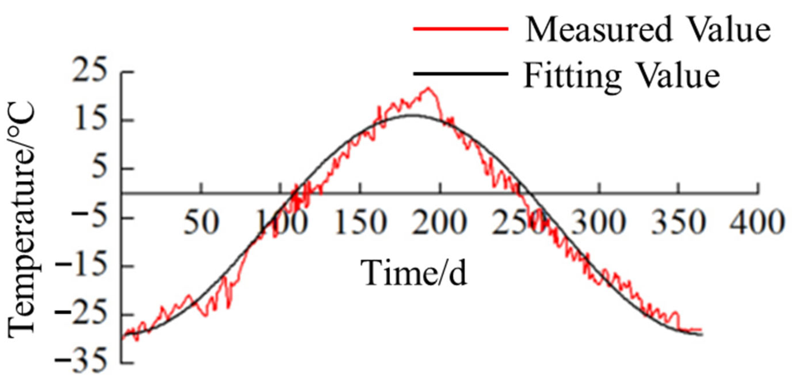 Sustainability 15 14524 g005