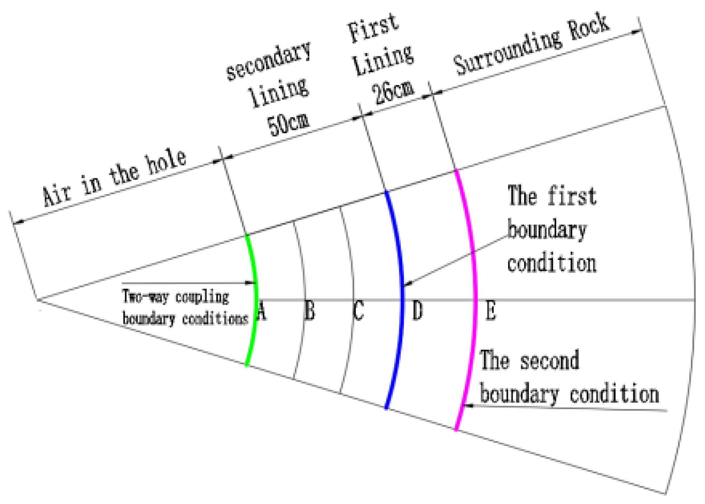 Sustainability 15 14524 g008