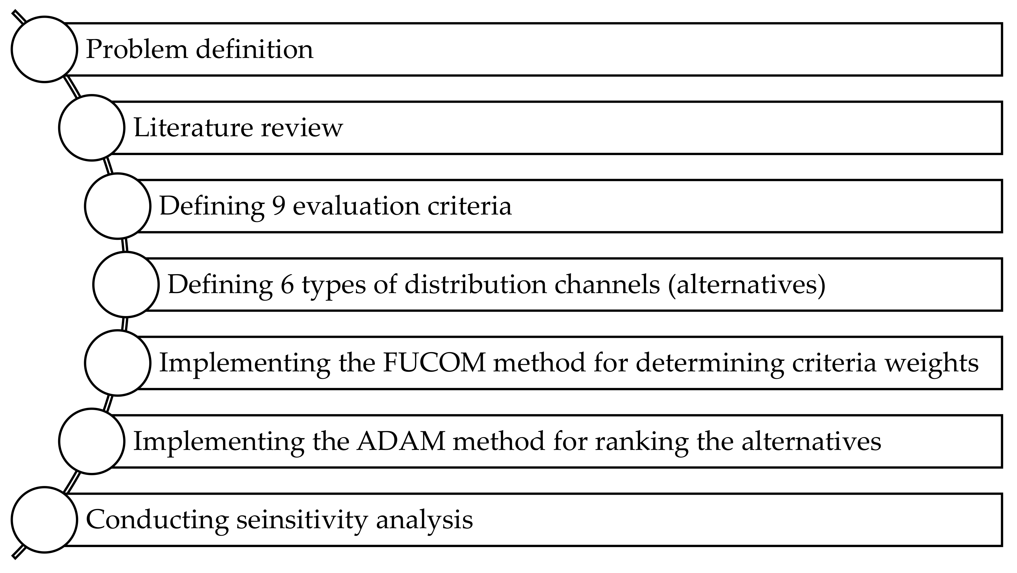 Sustainability 15 14527 g001