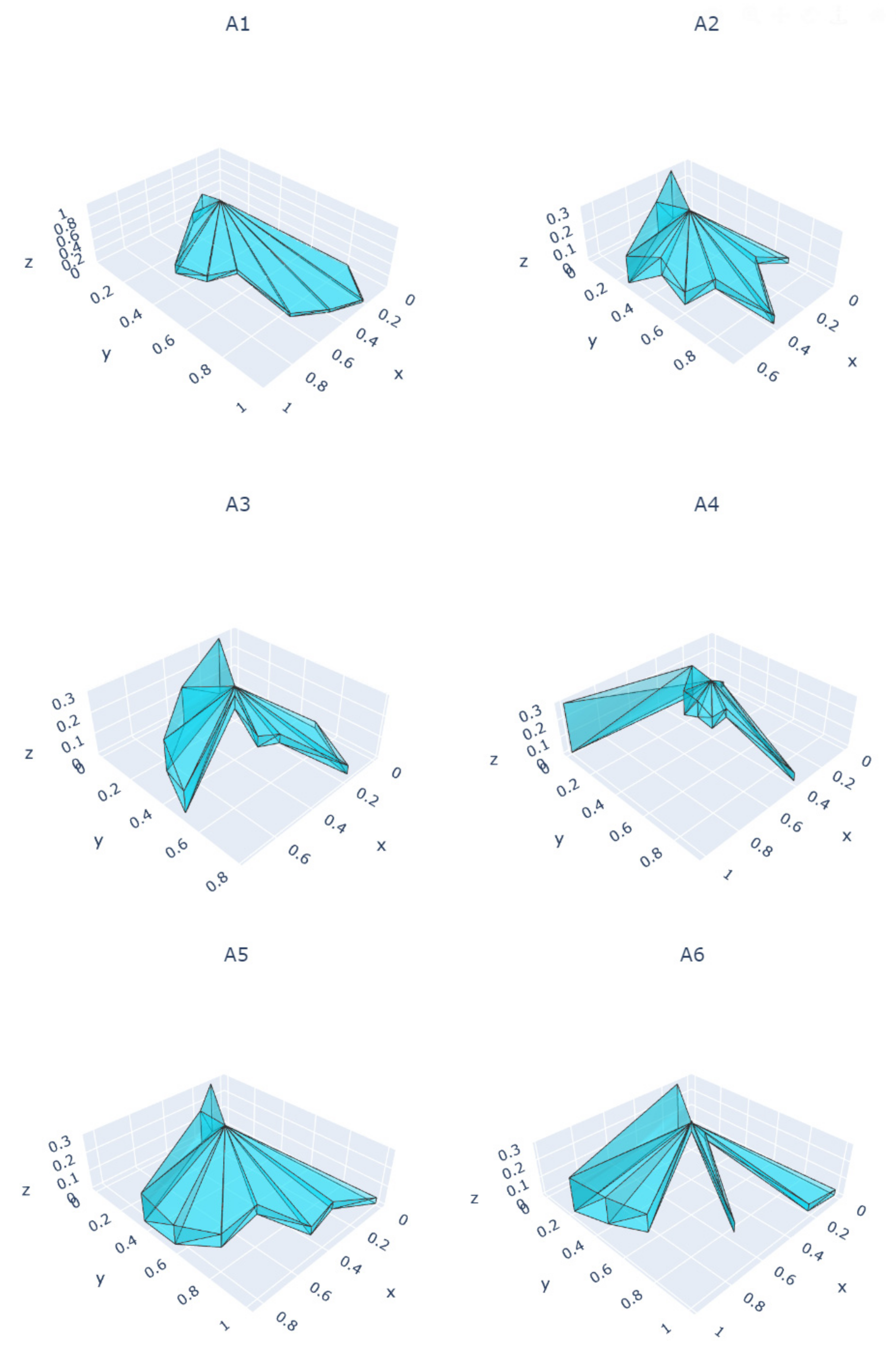 Sustainability 15 14527 g003