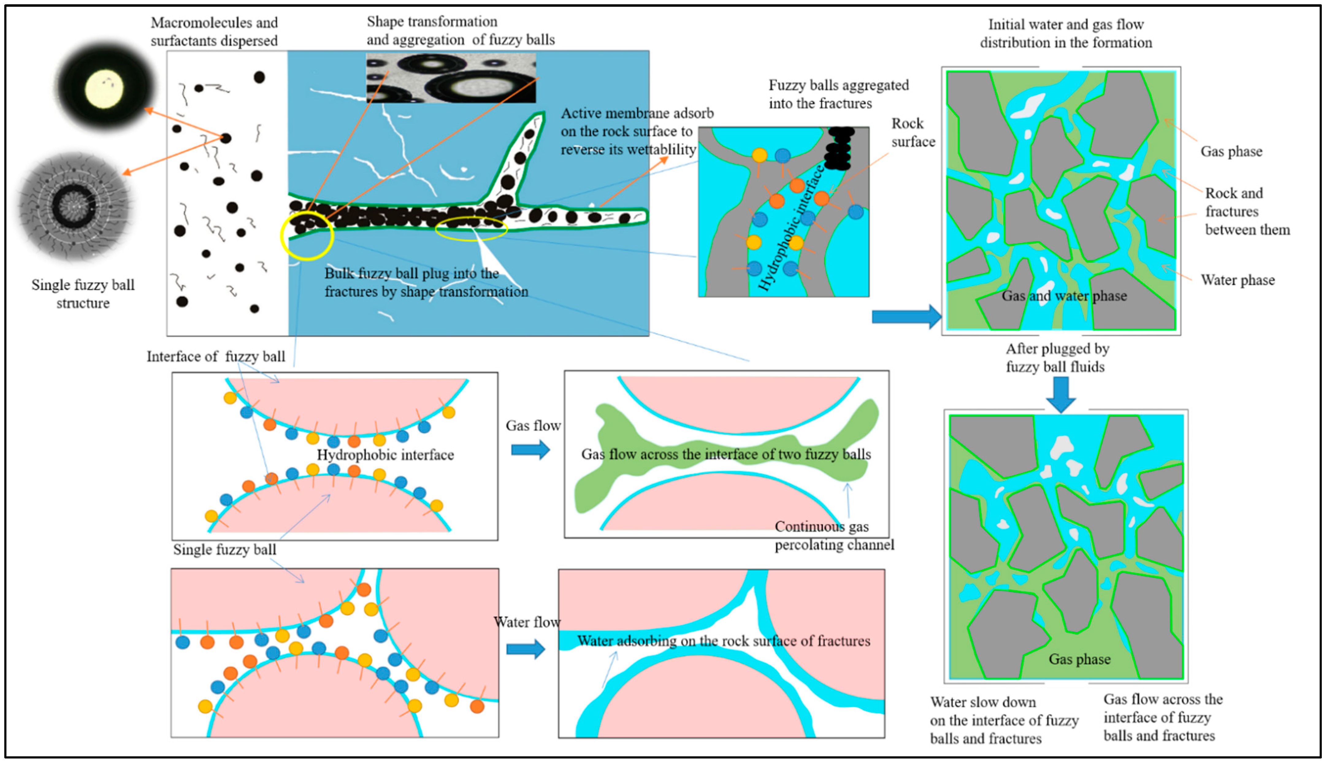 Sustainability 15 14528 g010