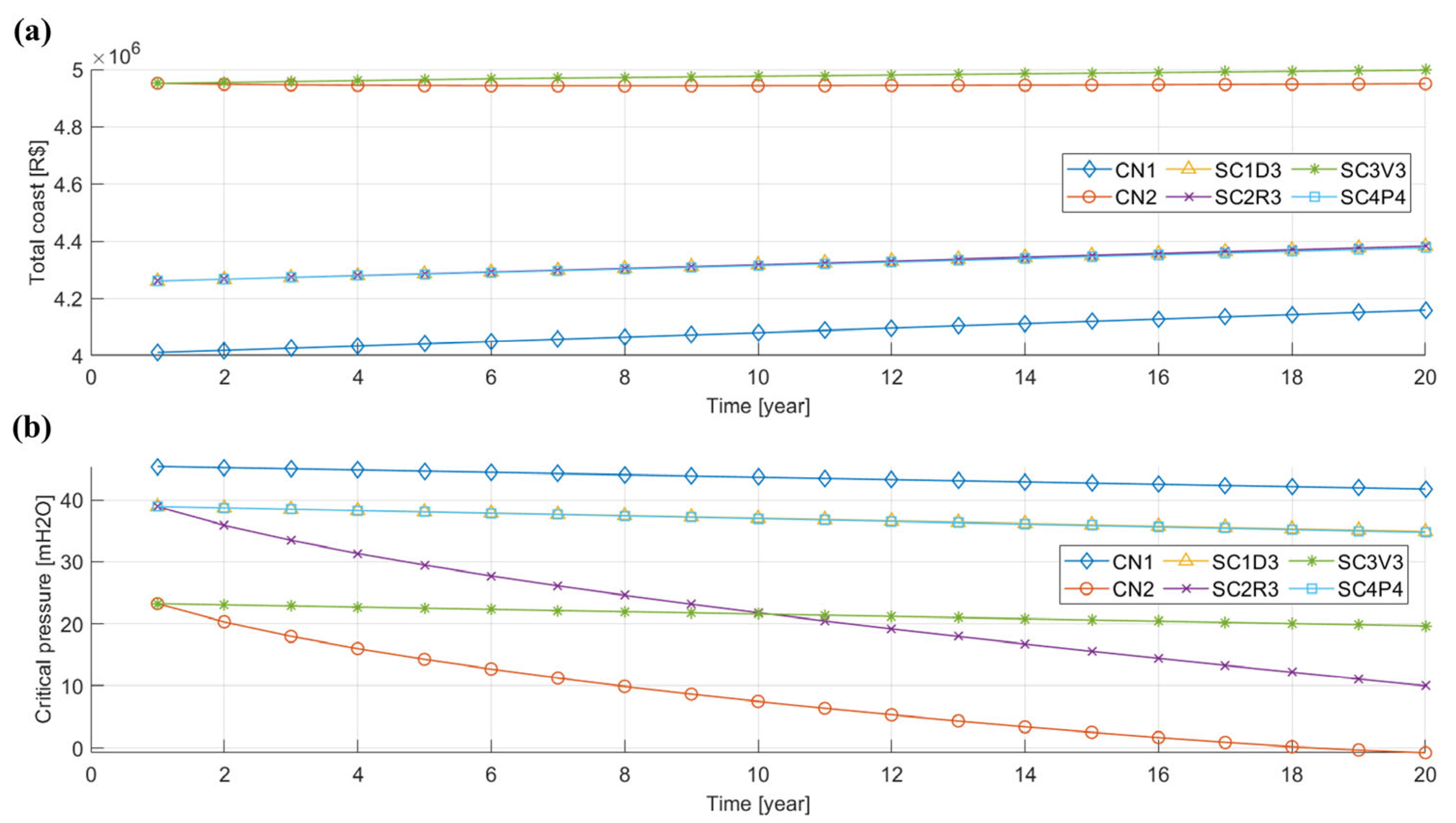 Sustainability 15 14529 g006