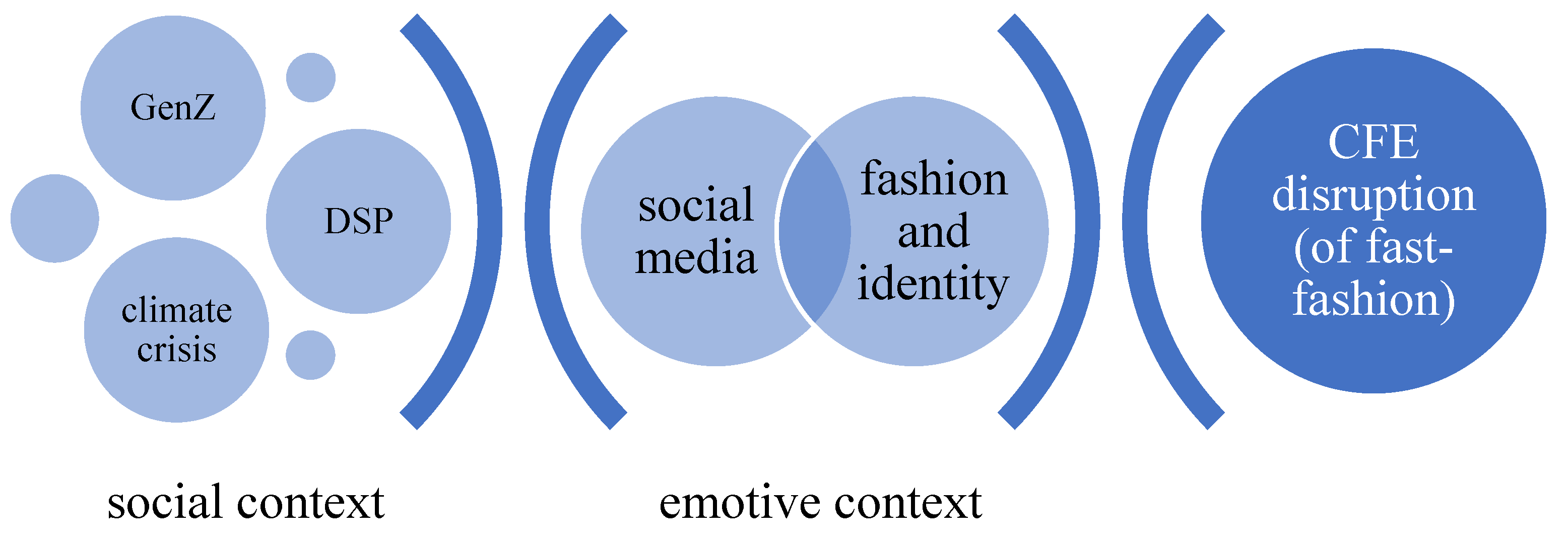 Fashioning the Circular Economy with Disruptive Marketing Tactics ...