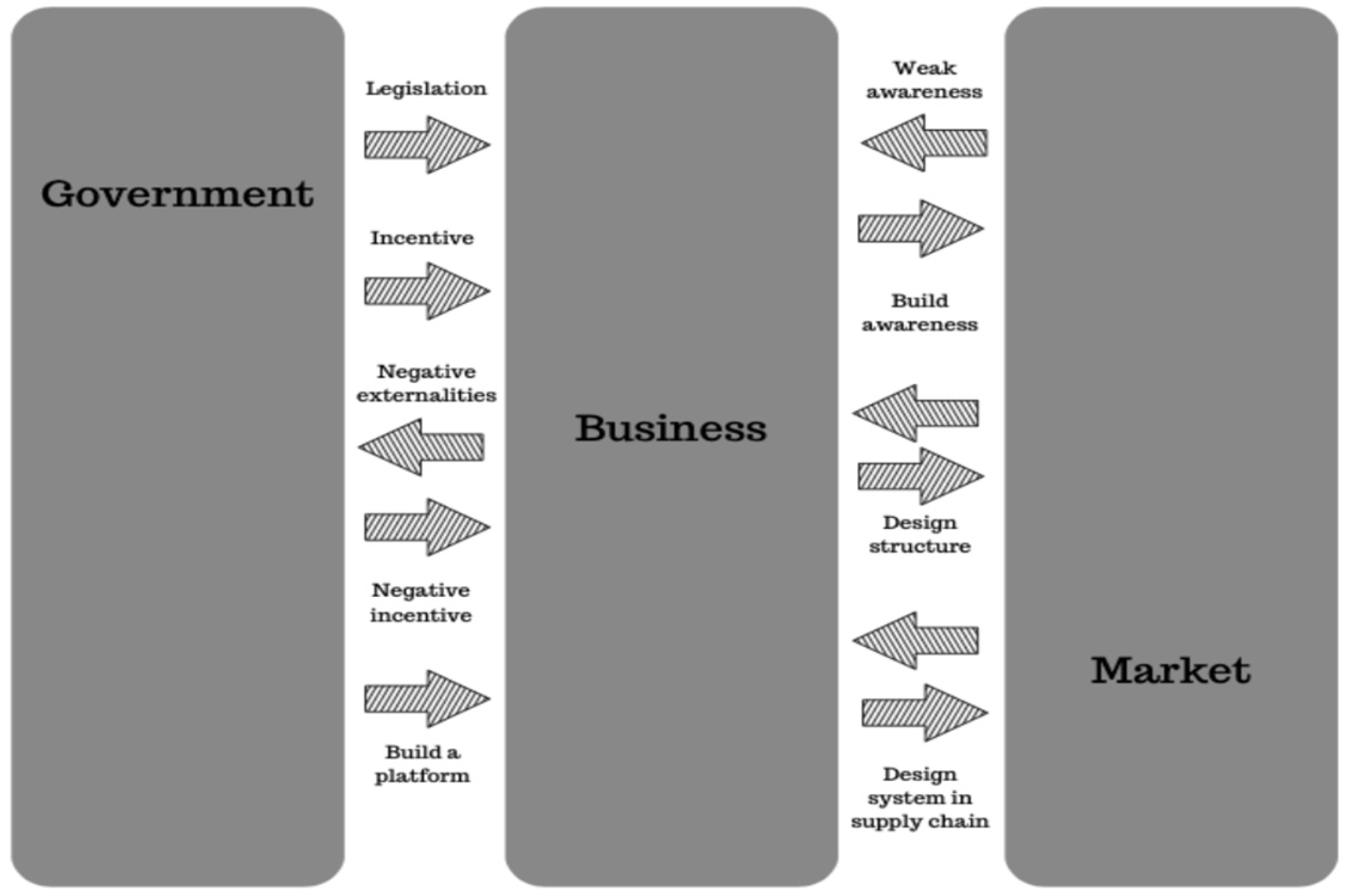 Sustainability 15 14533 g002