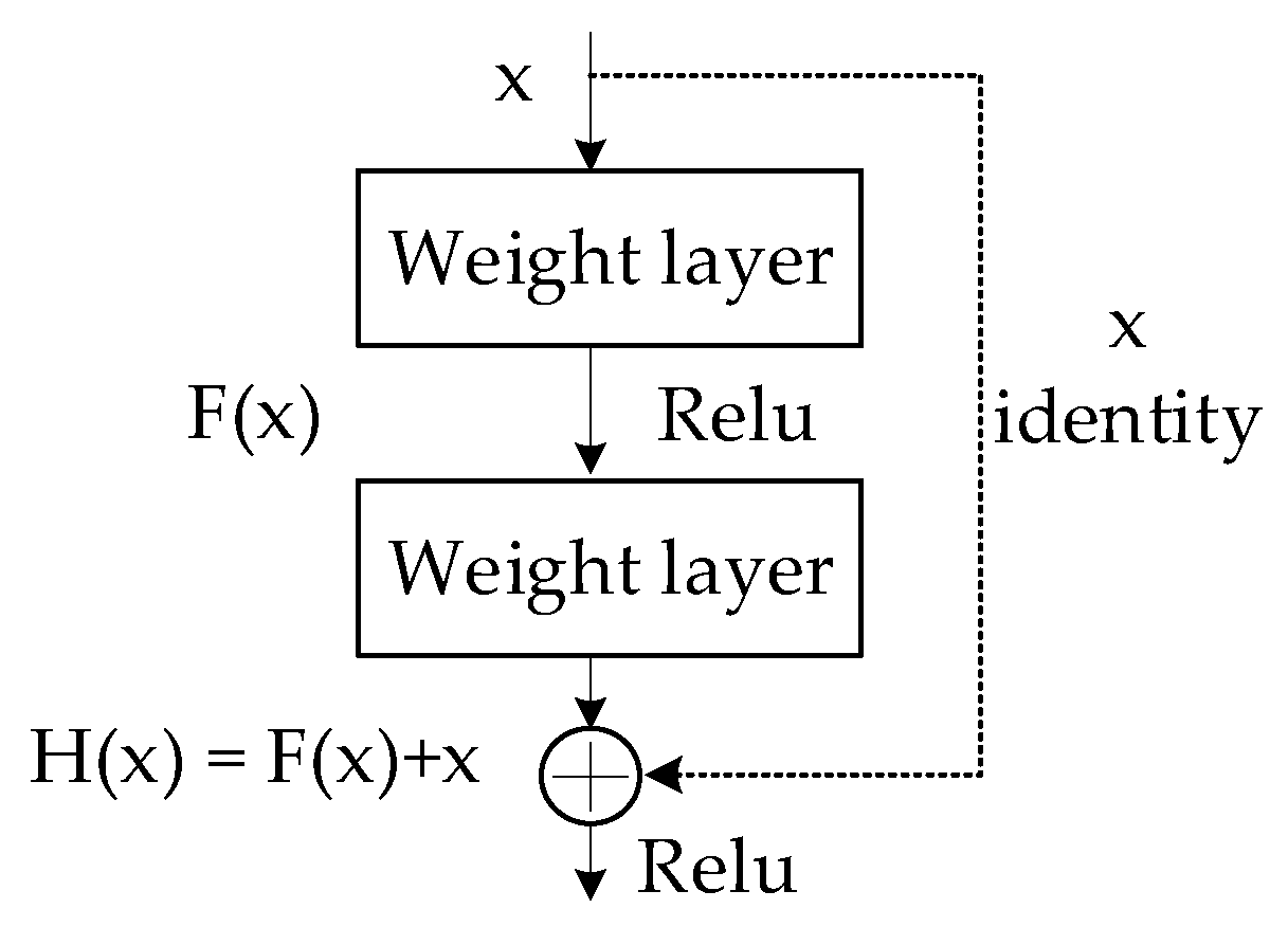 Sustainability 15 14538 g001