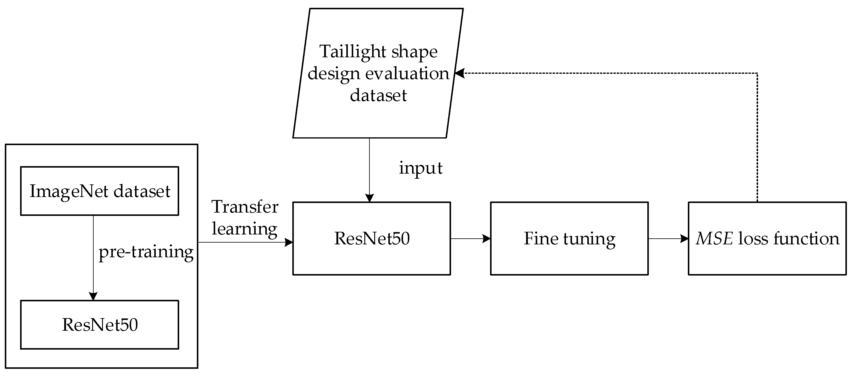 Sustainability 15 14538 g004