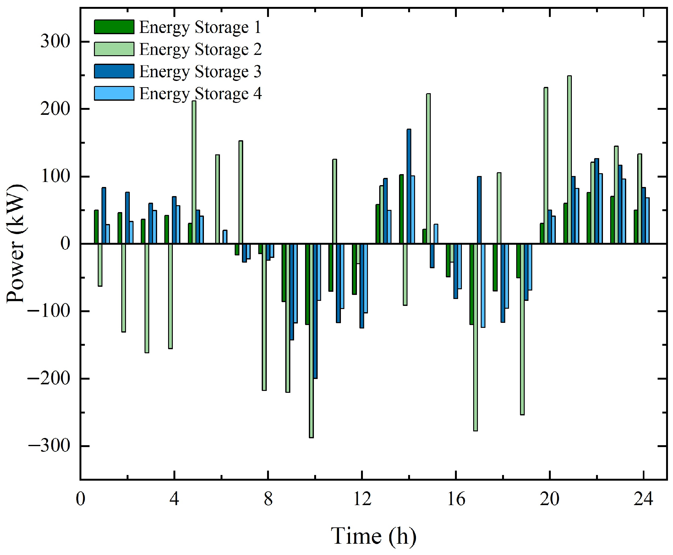 Sustainability 15 14540 g002