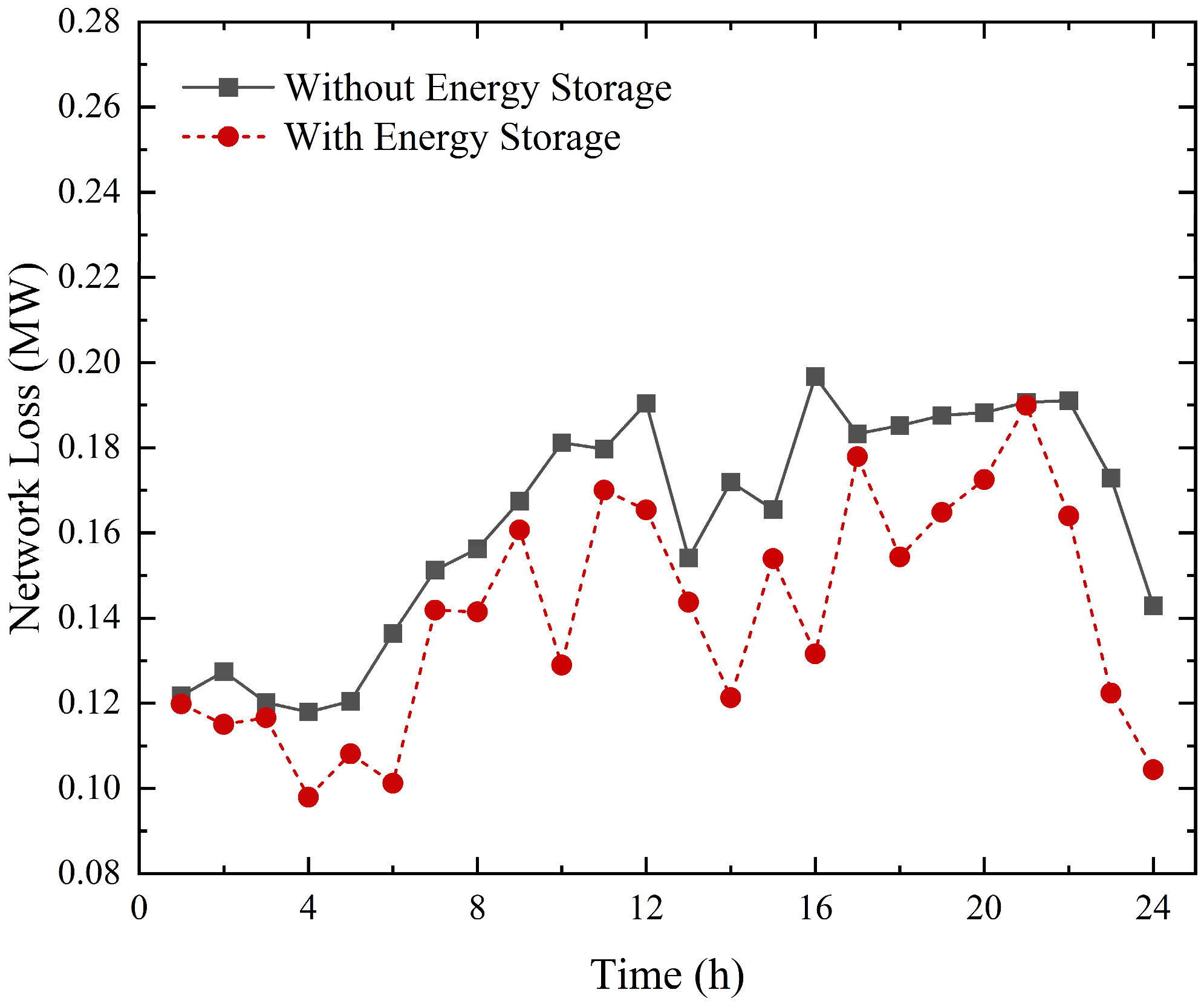 Sustainability 15 14540 g003