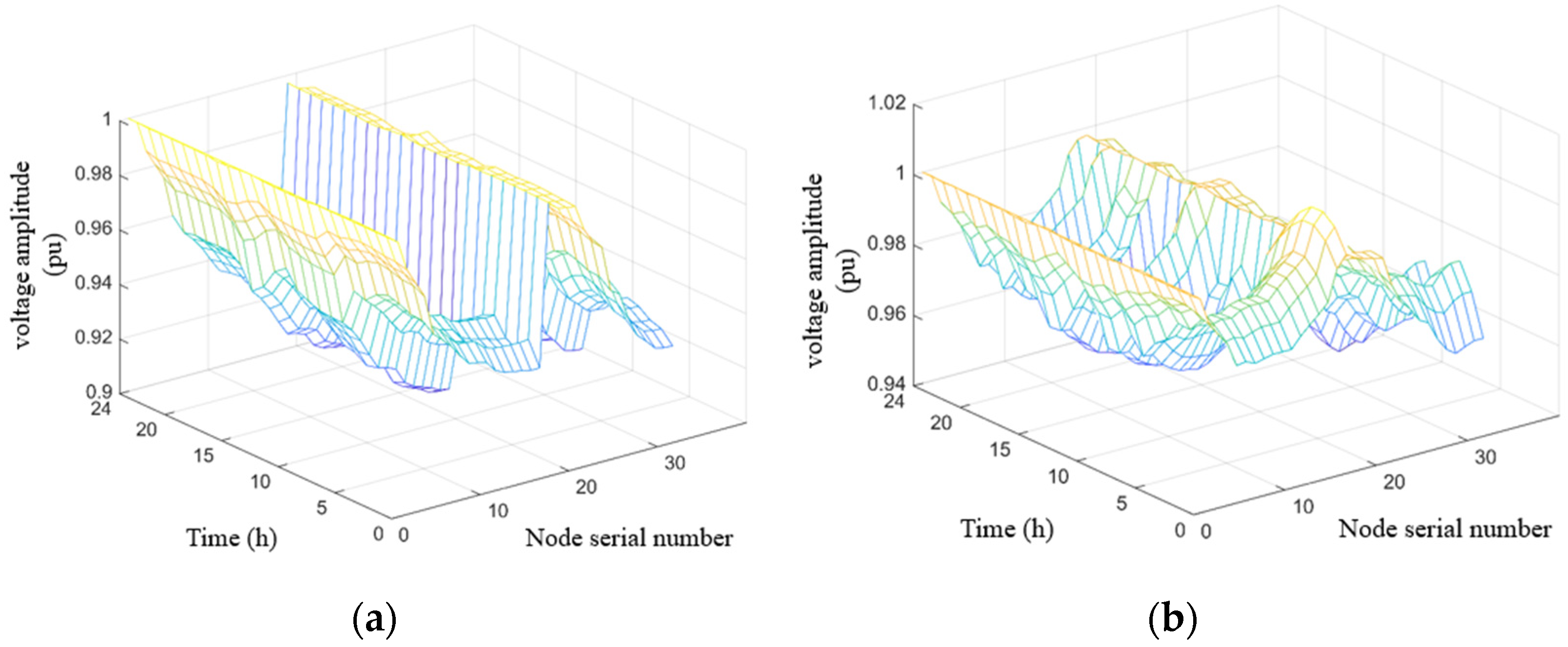 Sustainability 15 14540 g004