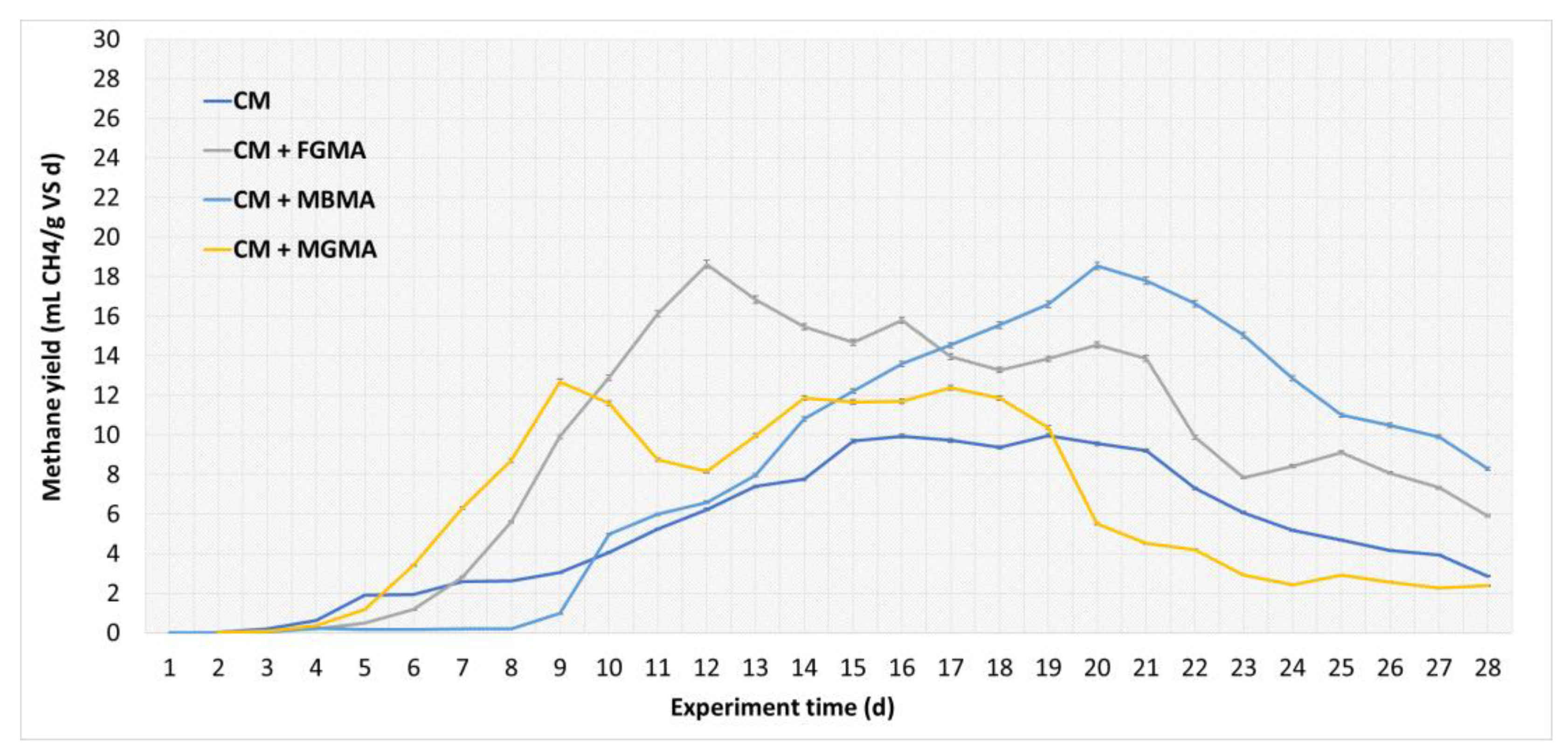 Sustainability 15 14542 g005