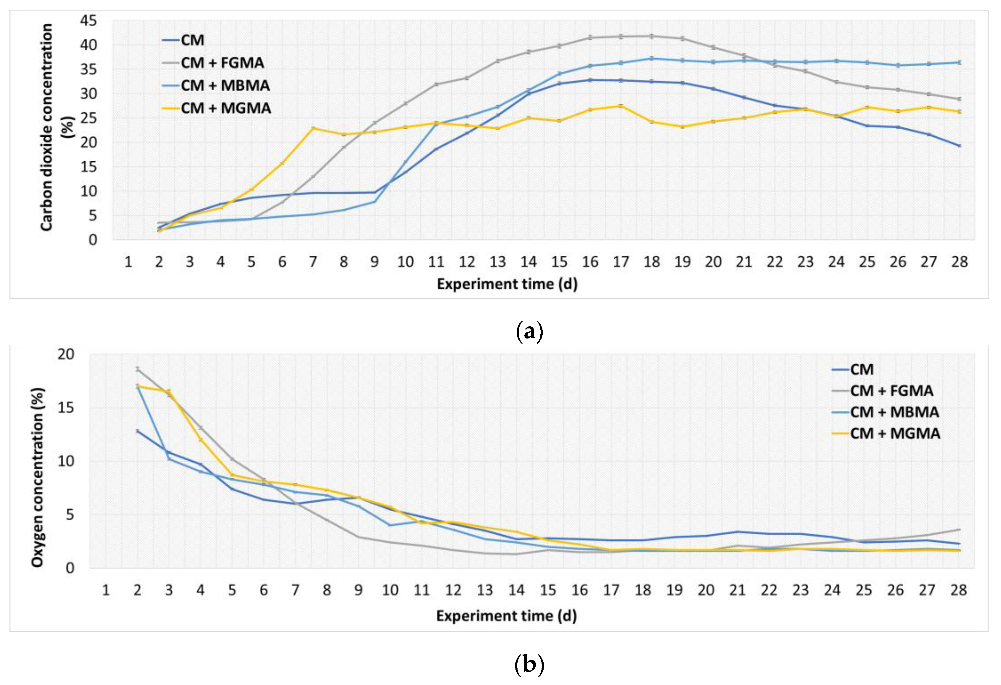 Sustainability 15 14542 g007a