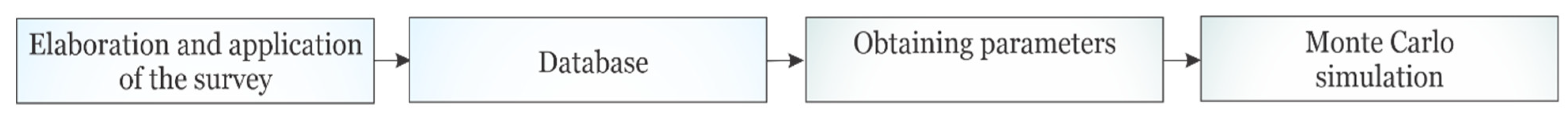 Sustainability 15 14549 g004