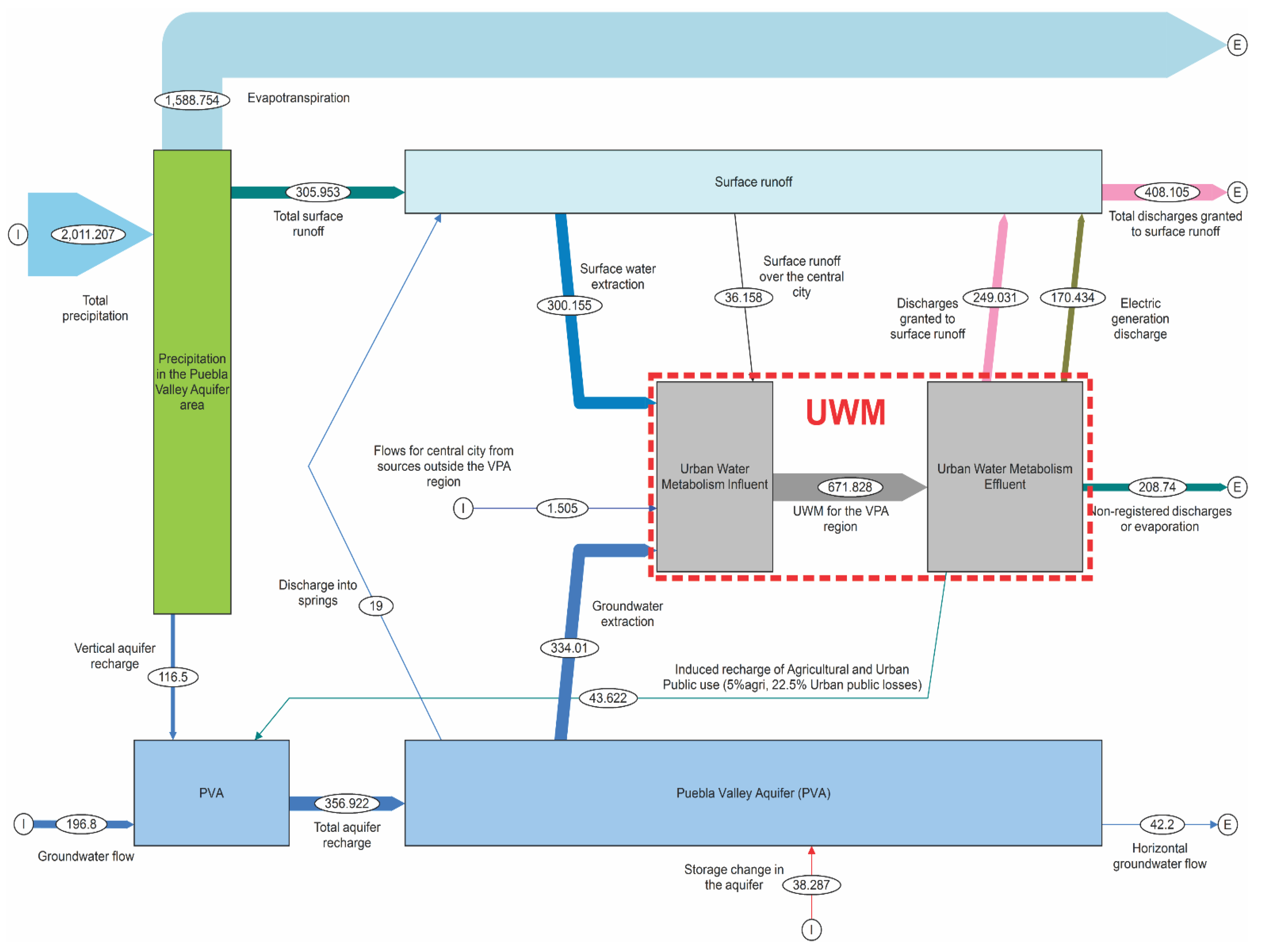 Sustainability 15 14549 g005
