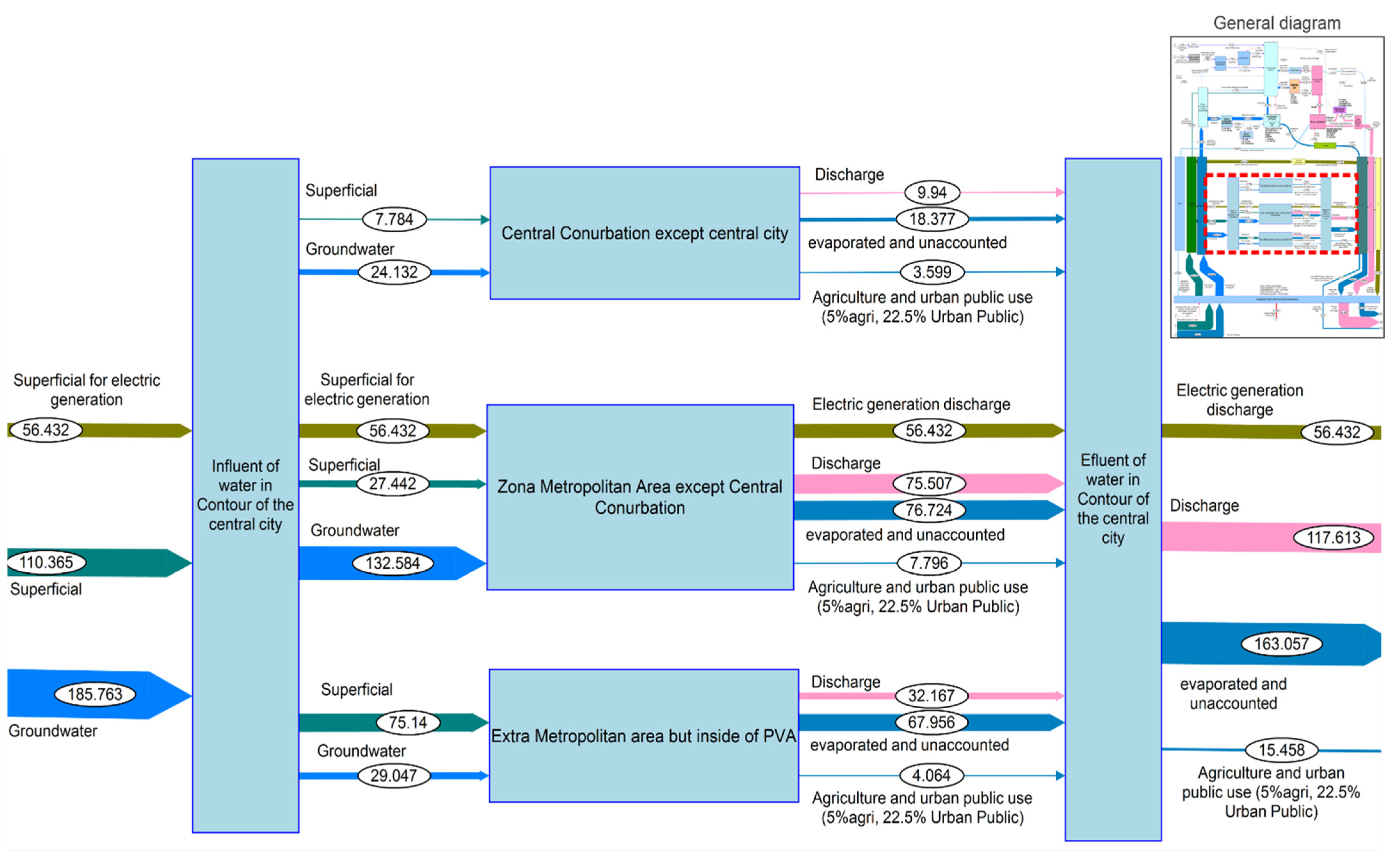Sustainability 15 14549 g006