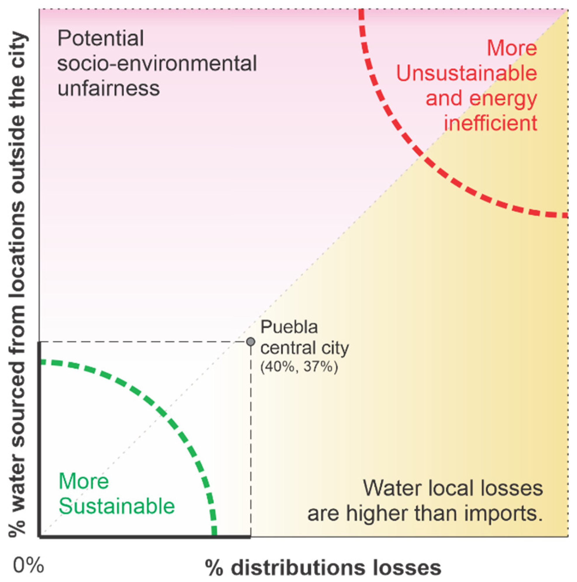 Sustainability 15 14549 g007