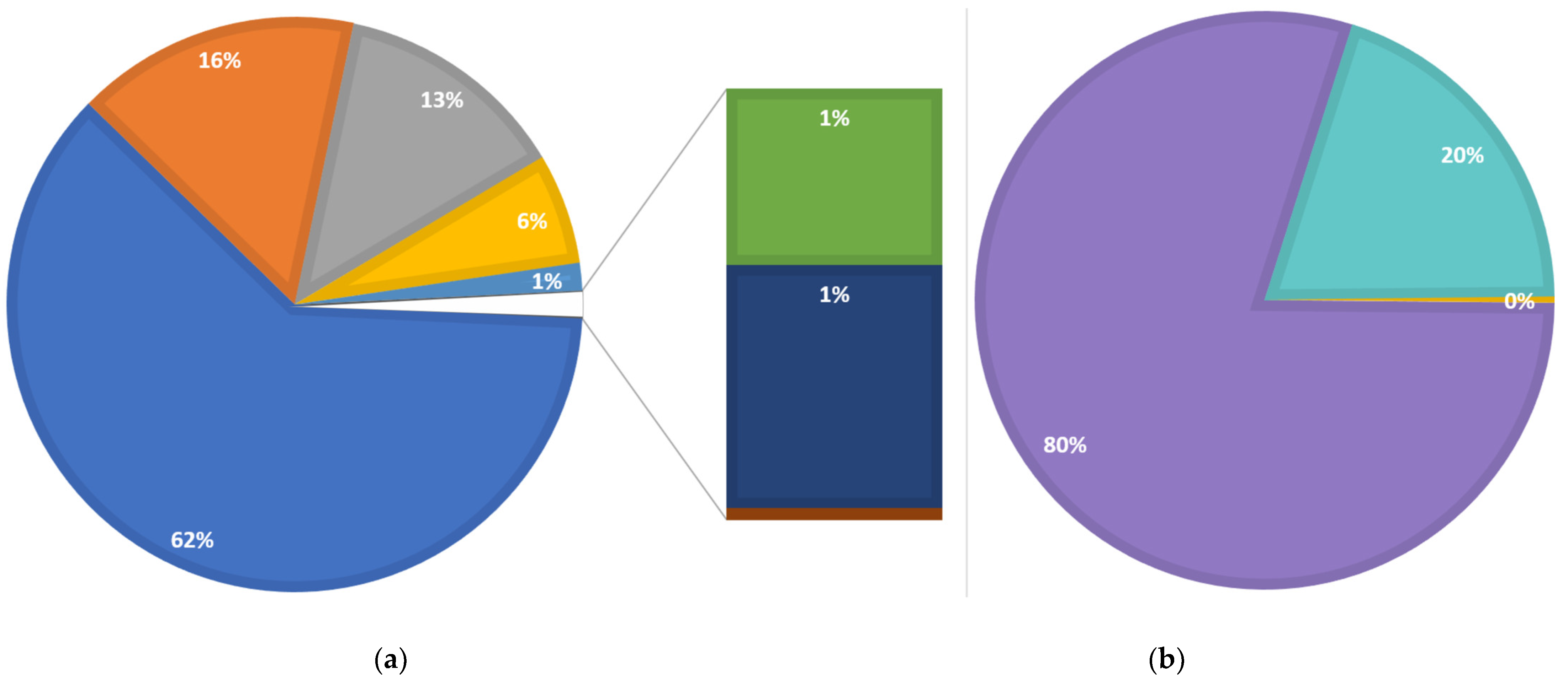 Sustainability 15 14549 g008