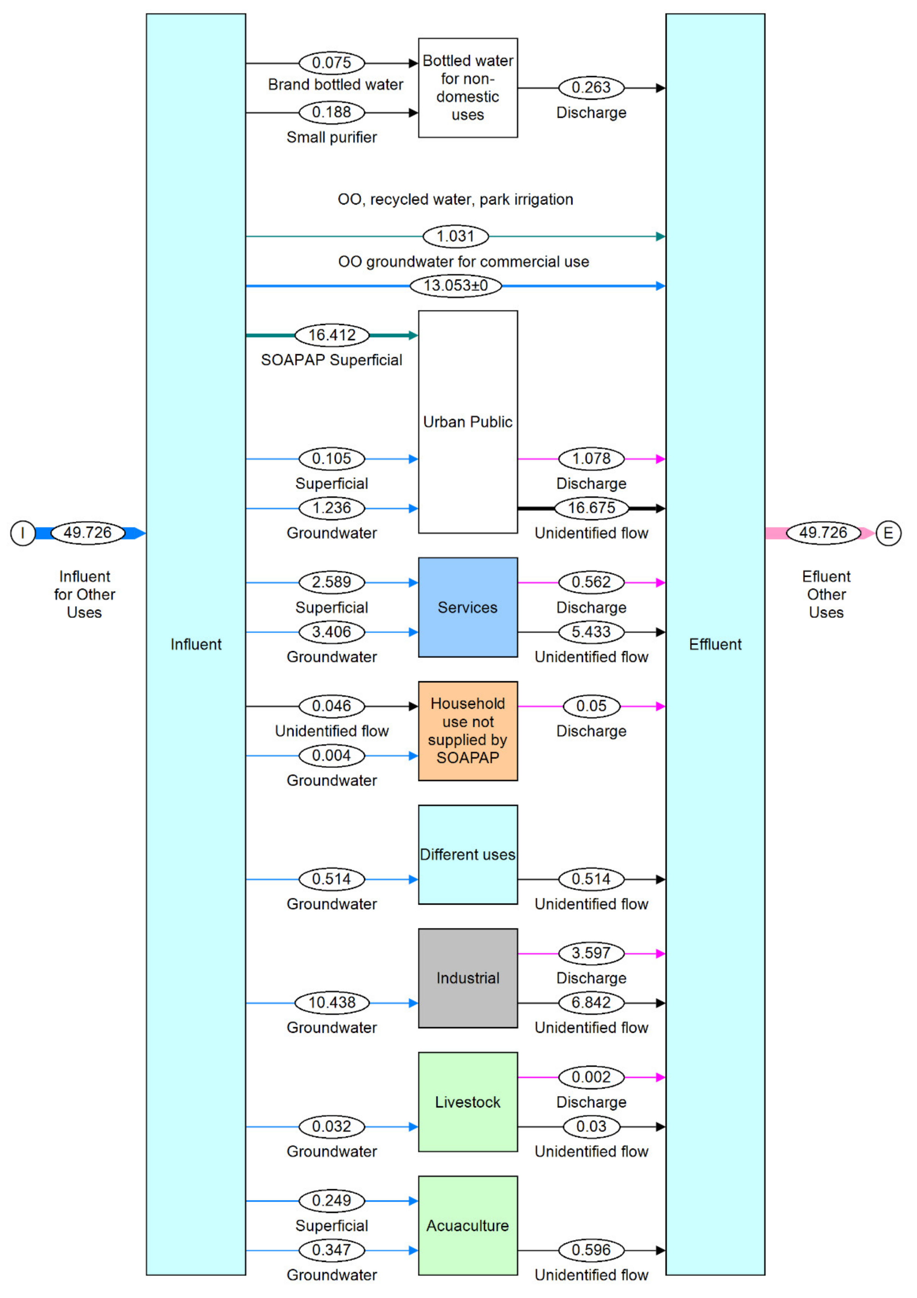 Sustainability 15 14549 g009