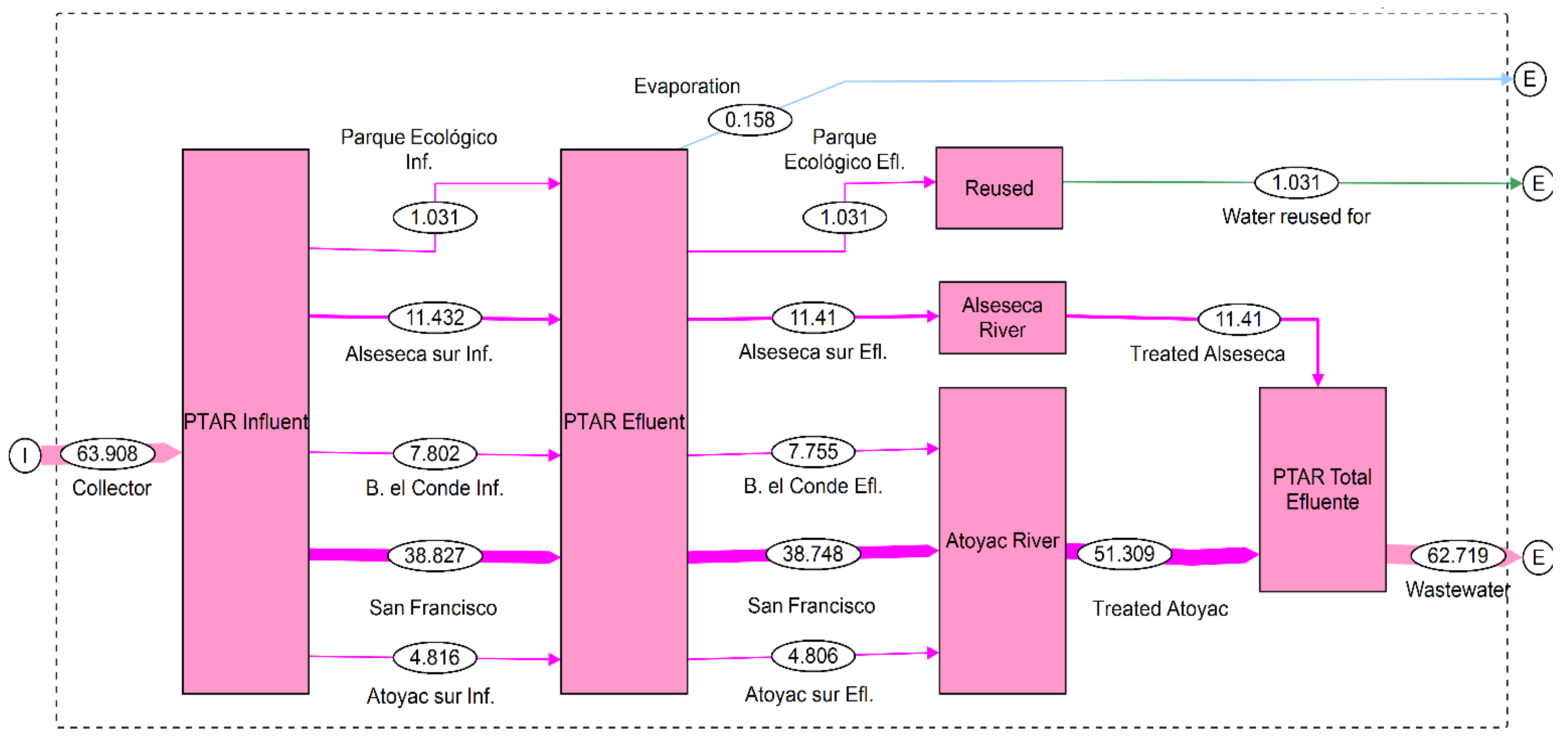 Sustainability 15 14549 g011