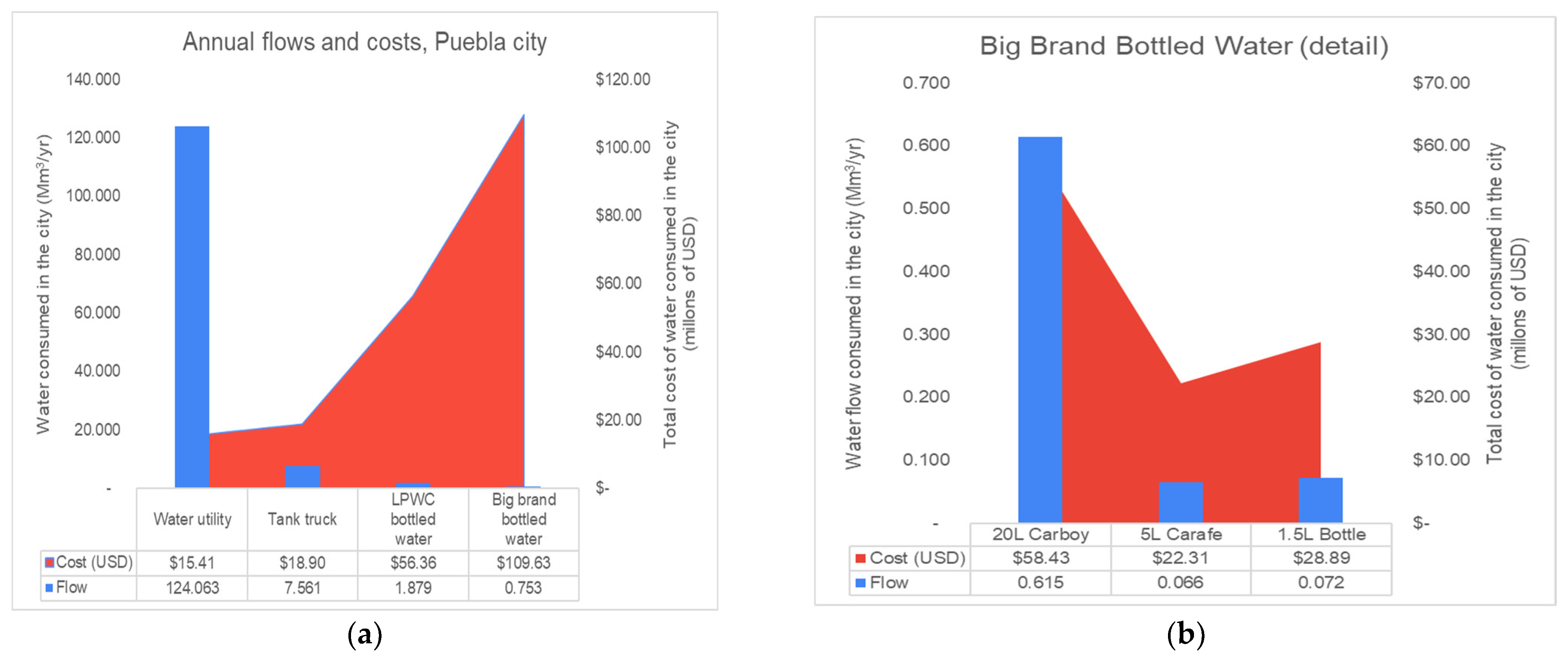 Sustainability 15 14549 g012