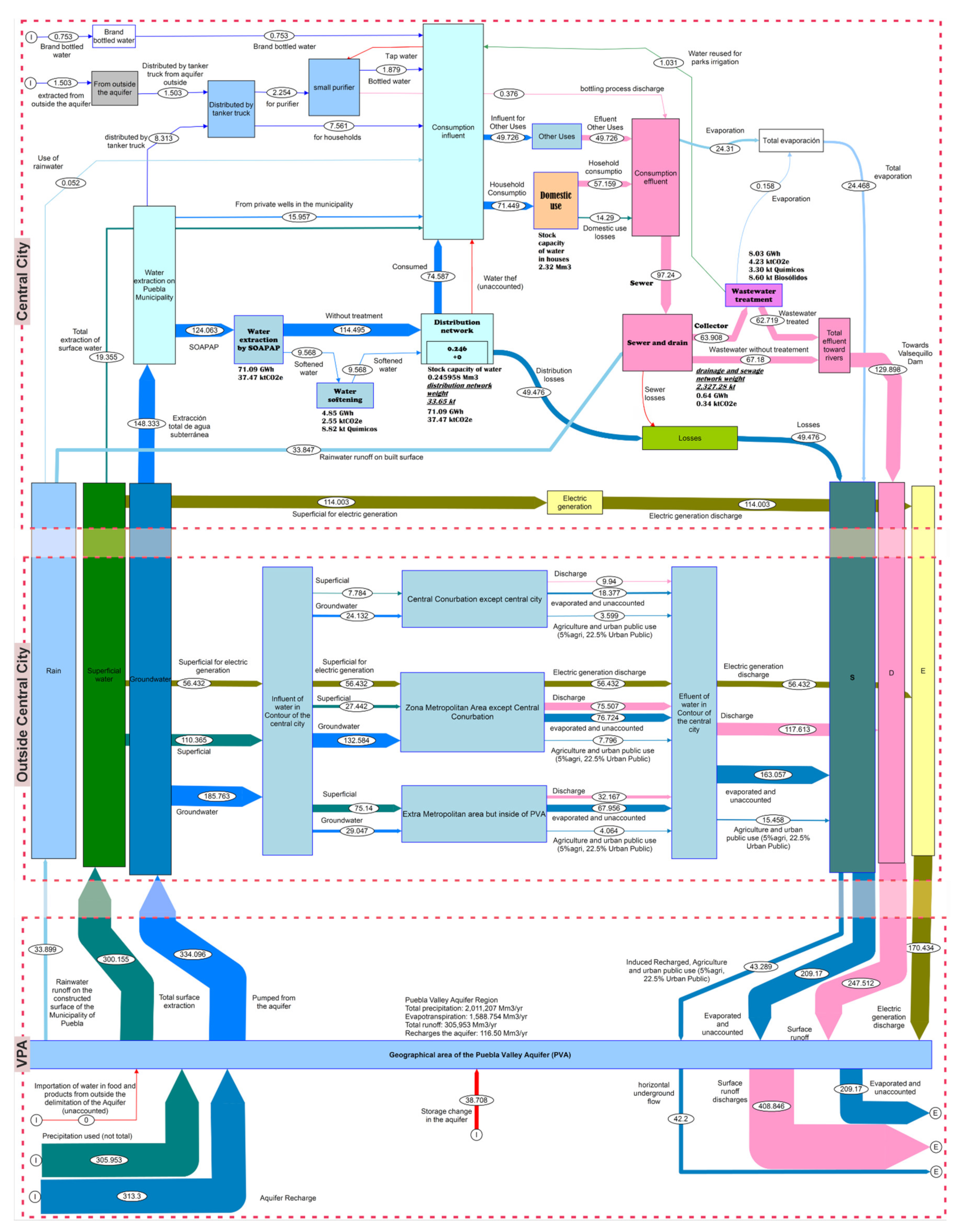 Sustainability 15 14549 g0a1