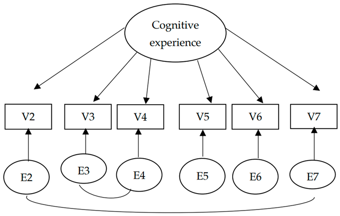 Sustainability 15 14551 i001