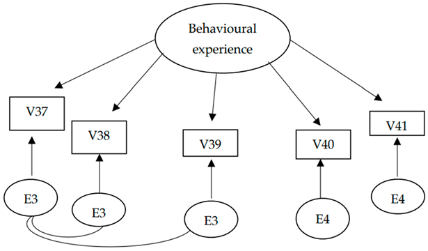 Sustainability 15 14551 i003