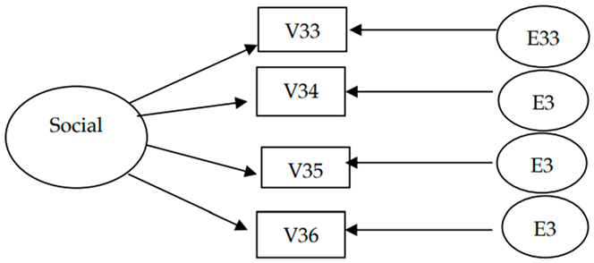 Sustainability 15 14551 i004