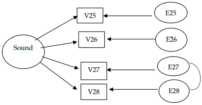 Sustainability 15 14551 i007