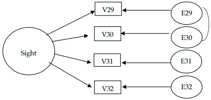Sustainability 15 14551 i009