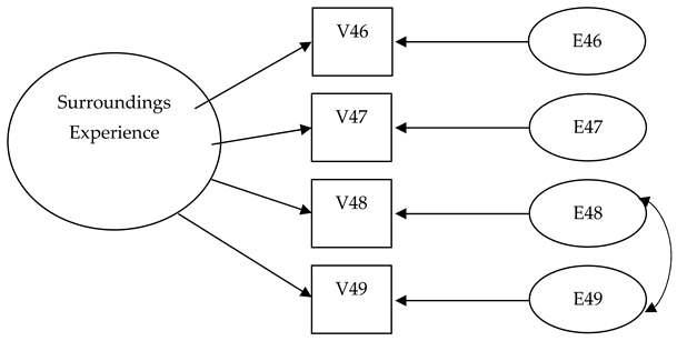 Sustainability 15 14551 i011