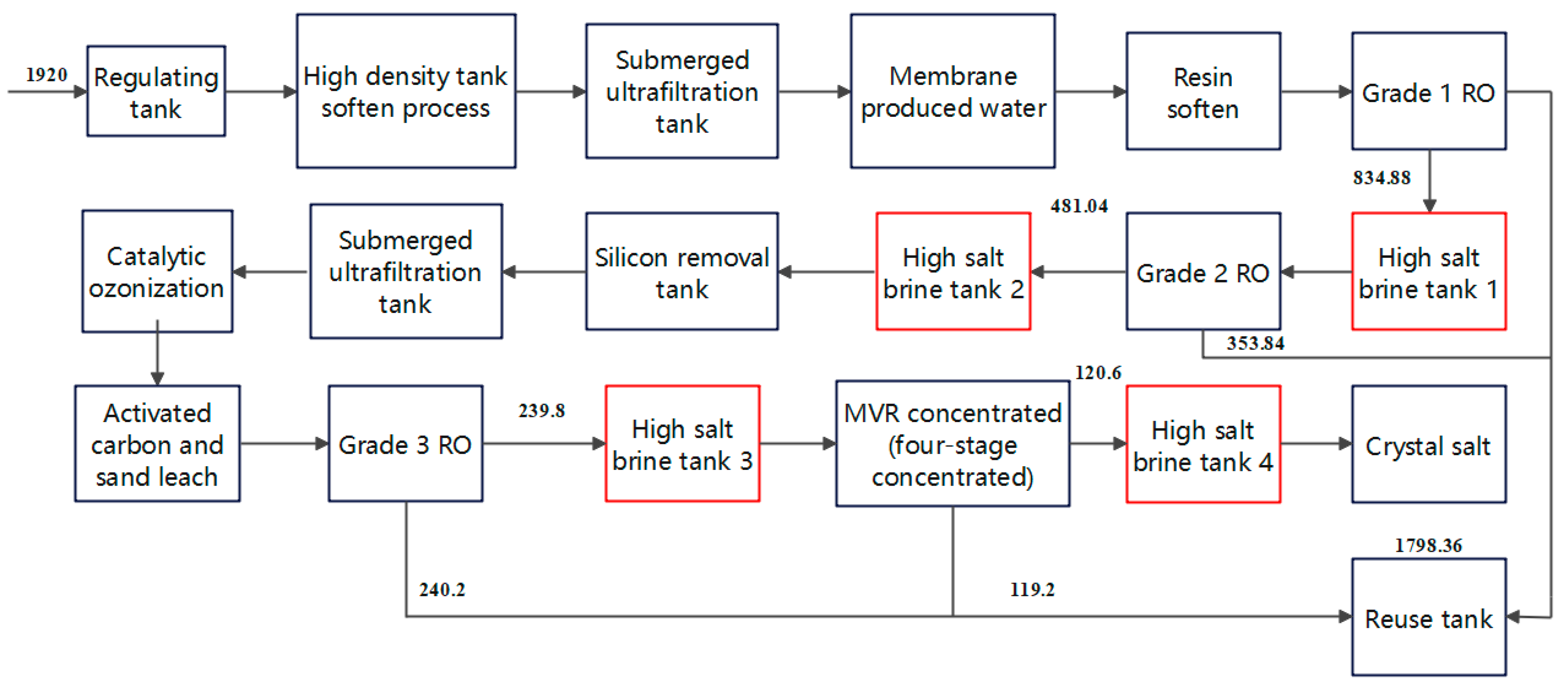 Sustainability 15 14553 g001