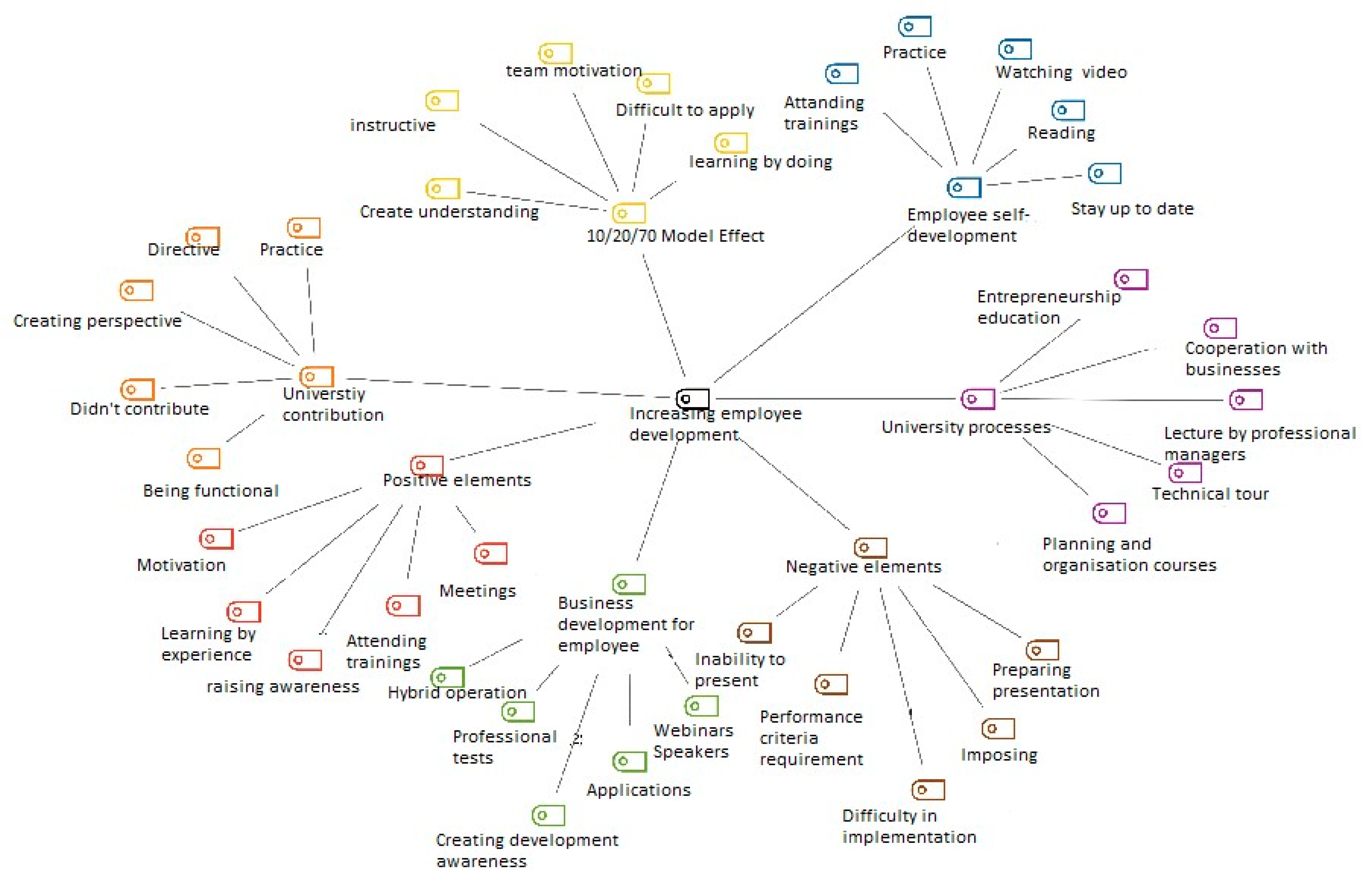 Sustainability 15 14554 g001