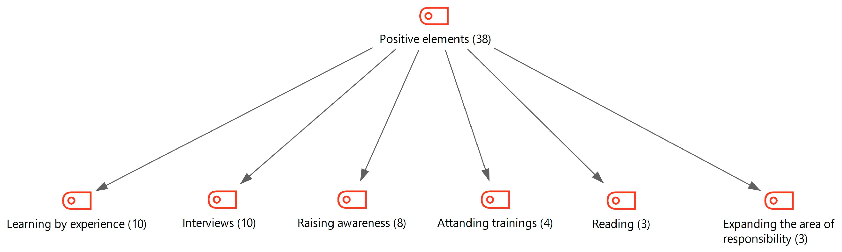 Sustainability 15 14554 g003