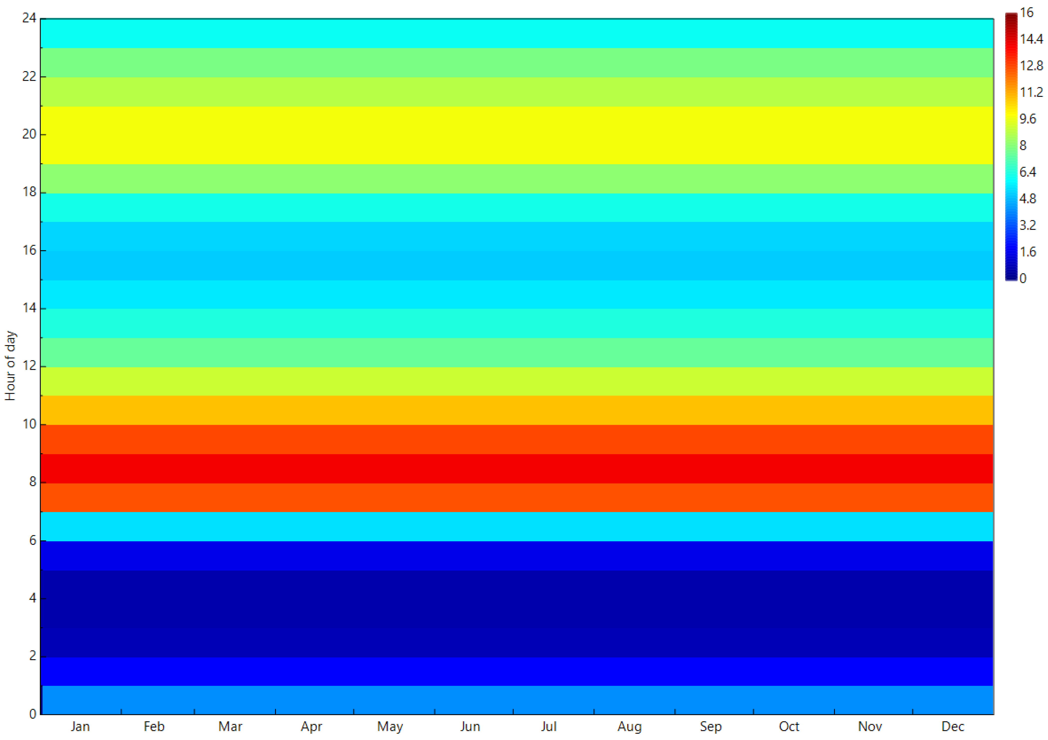 Sustainability 15 14555 g005