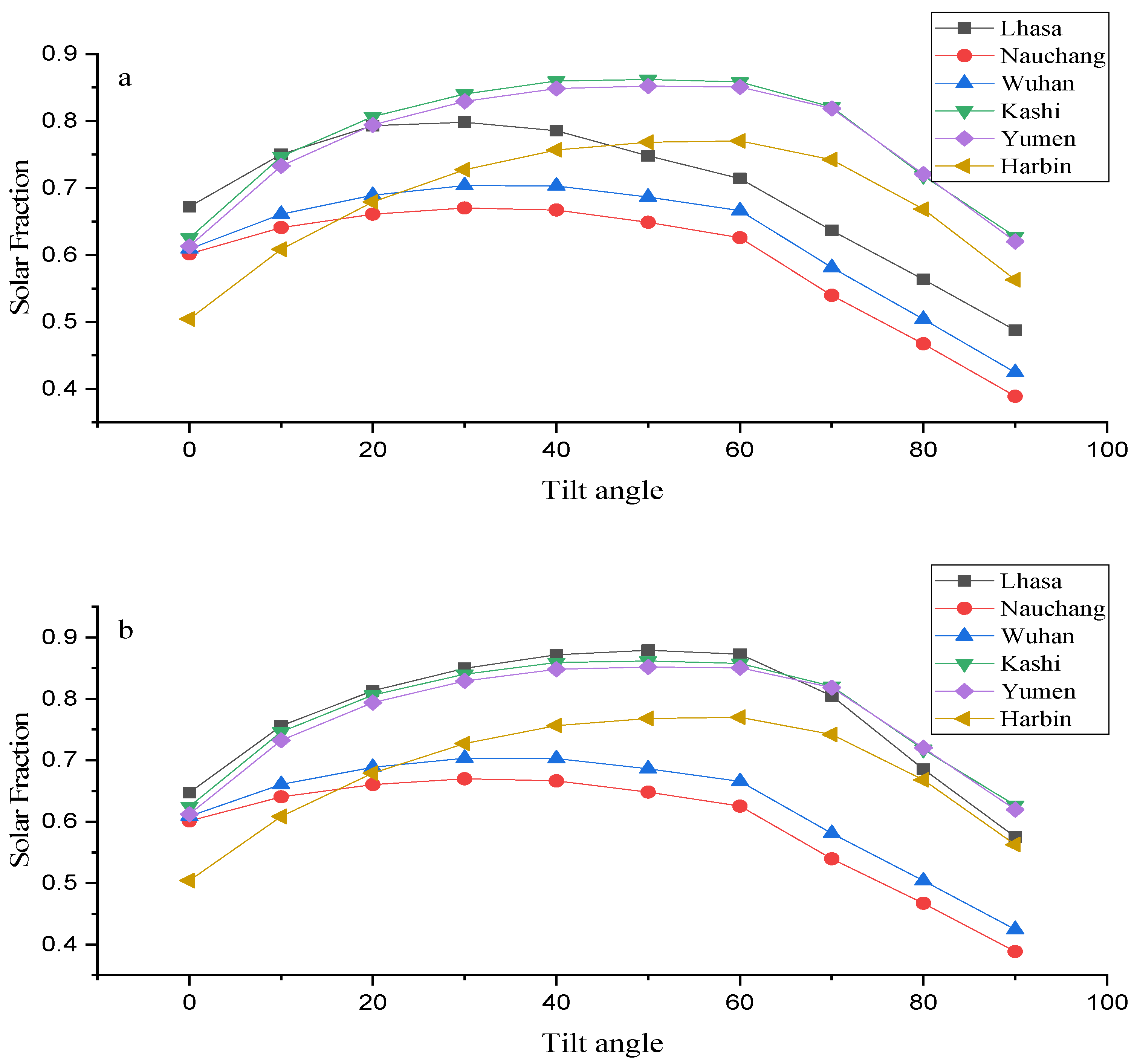Sustainability 15 14555 g006