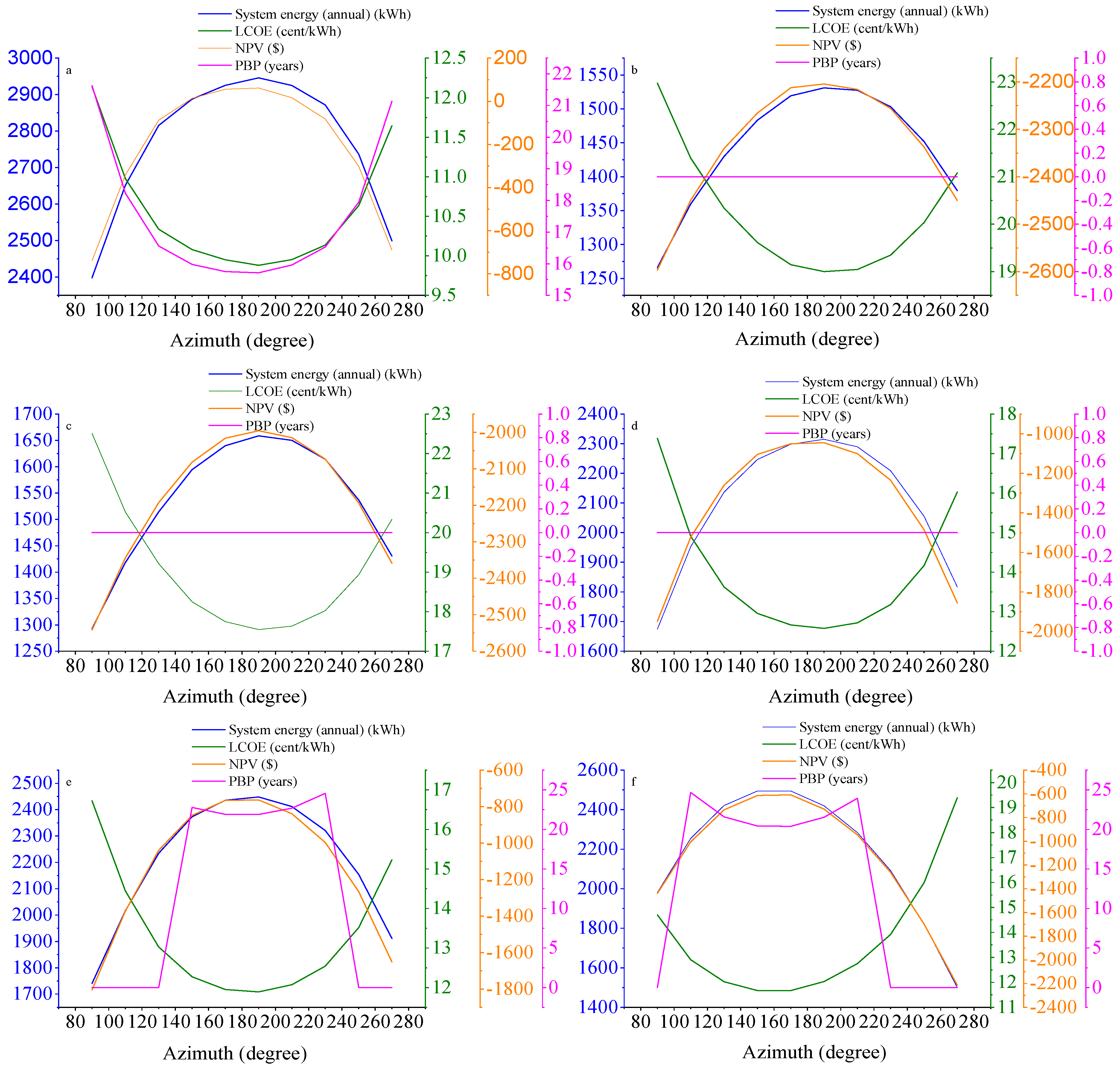 Sustainability 15 14555 g009
