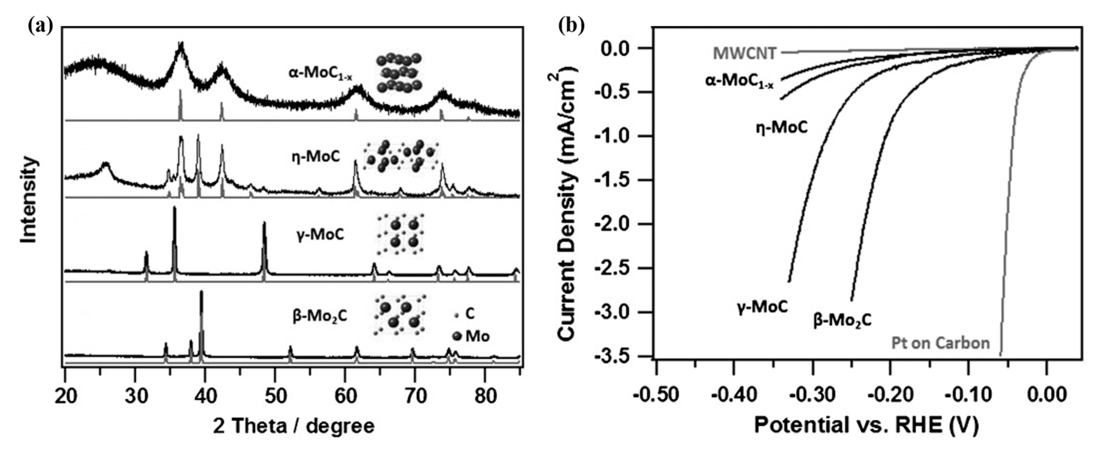 Sustainability 15 14556 g003