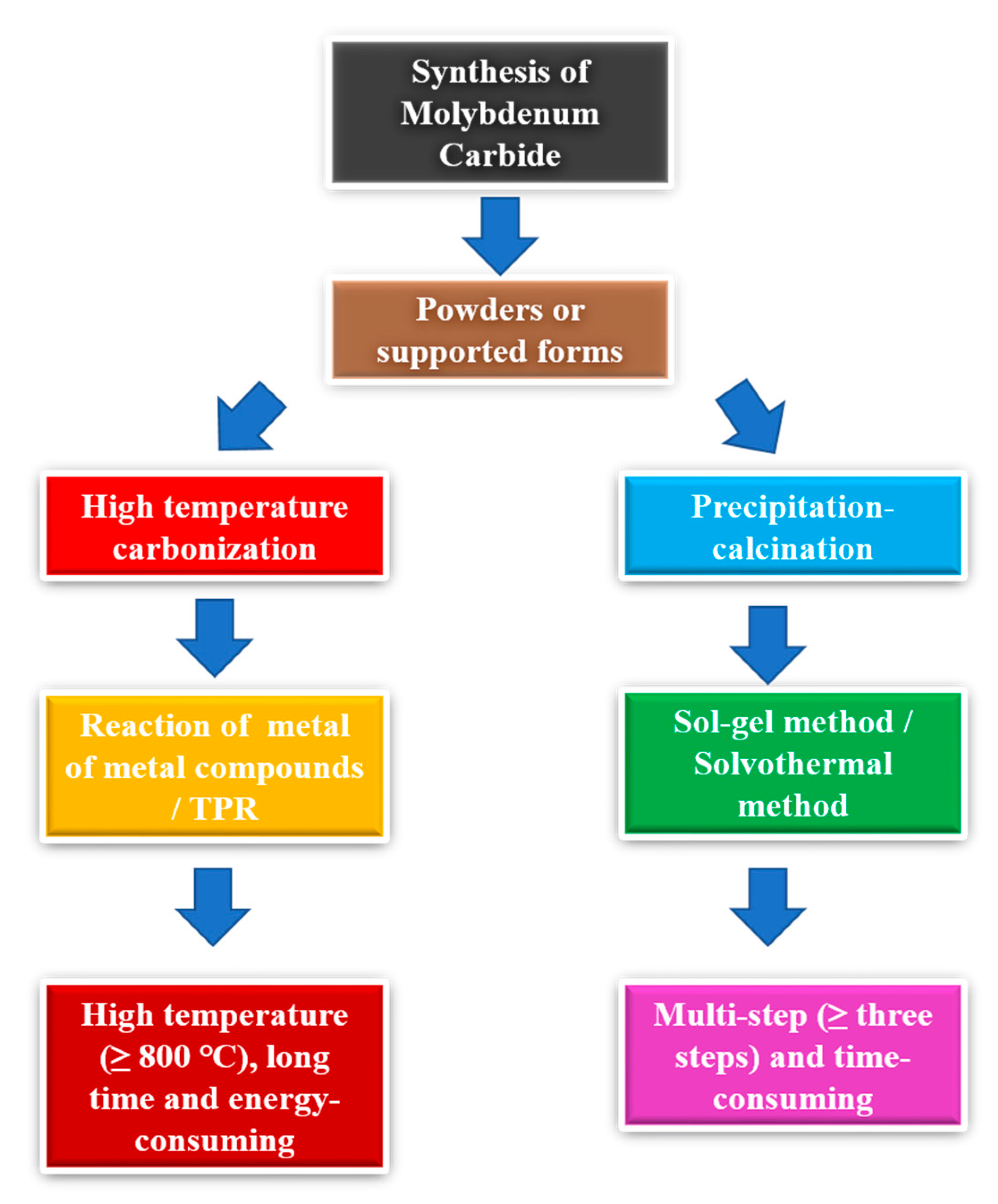 Sustainability 15 14556 g005