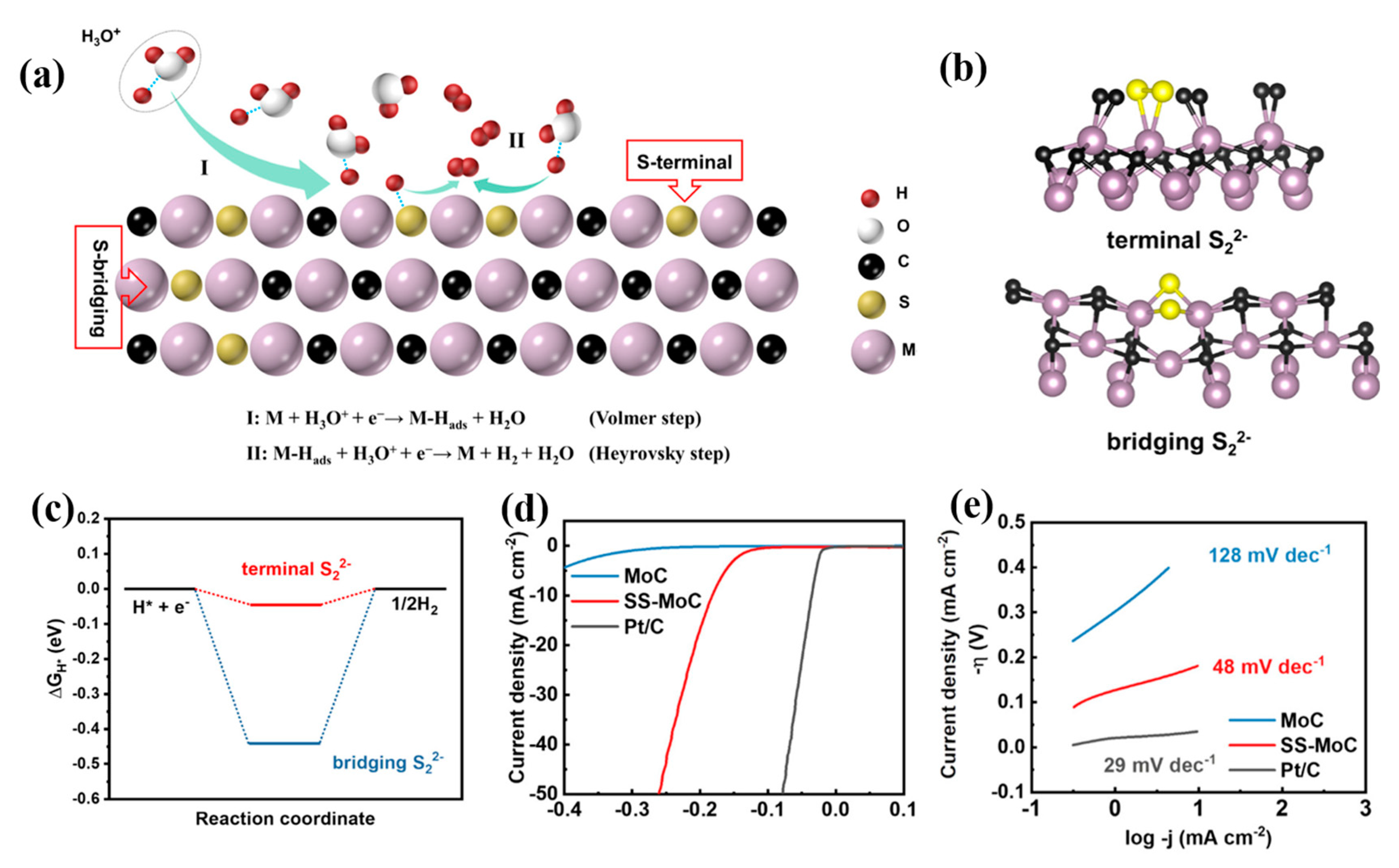 Sustainability 15 14556 g008