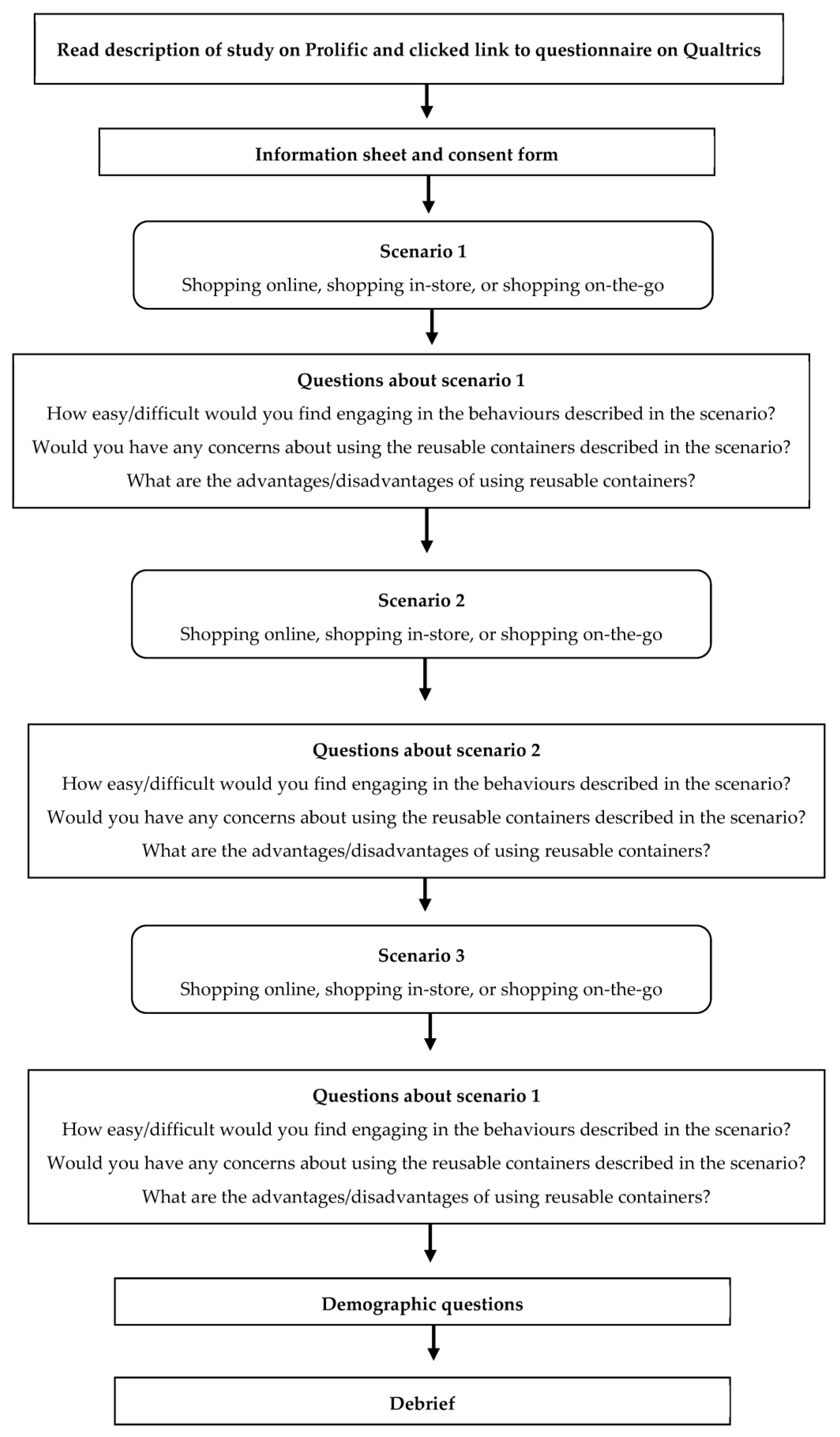 Sustainability 15 14560 g001