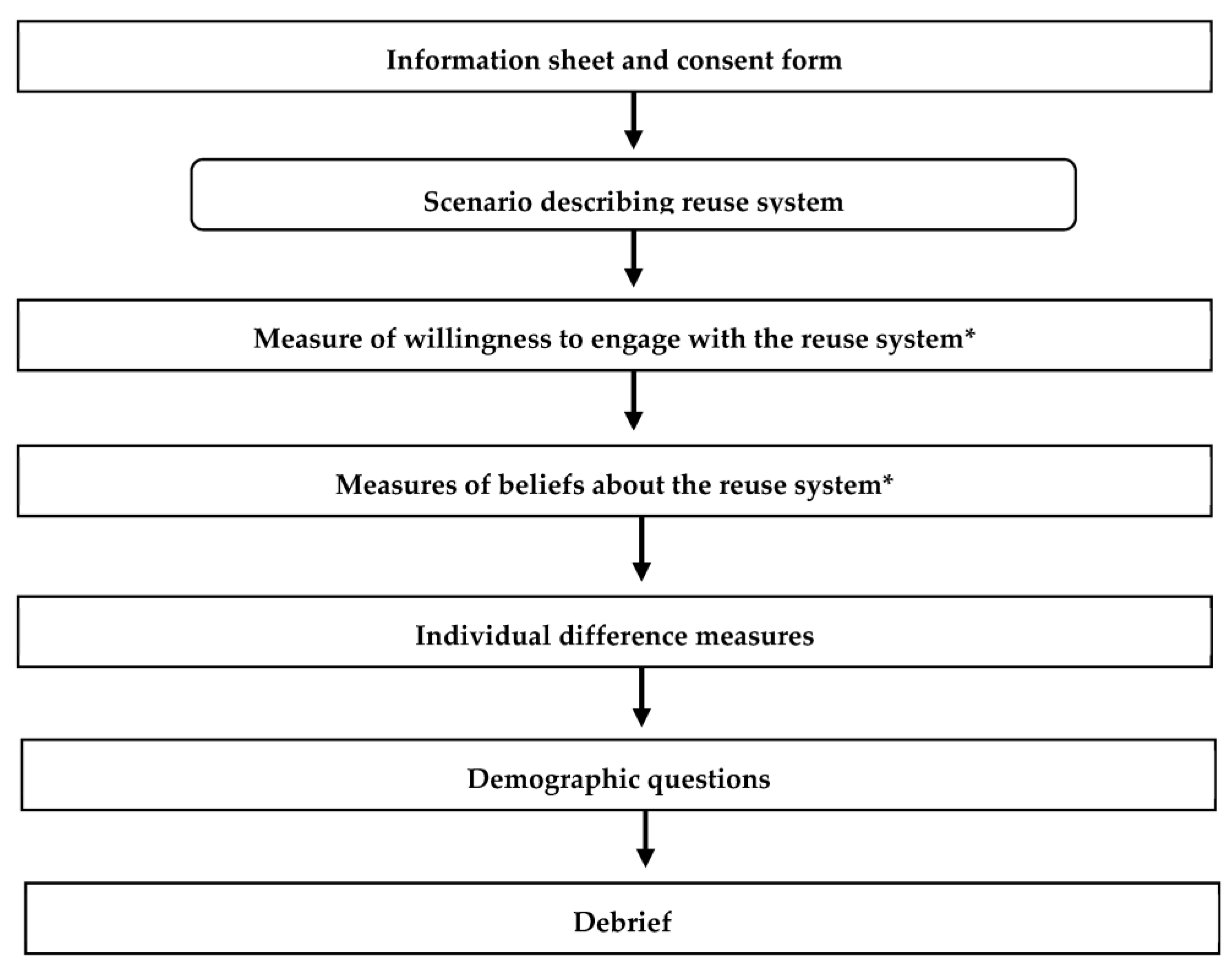 Sustainability 15 14560 g002