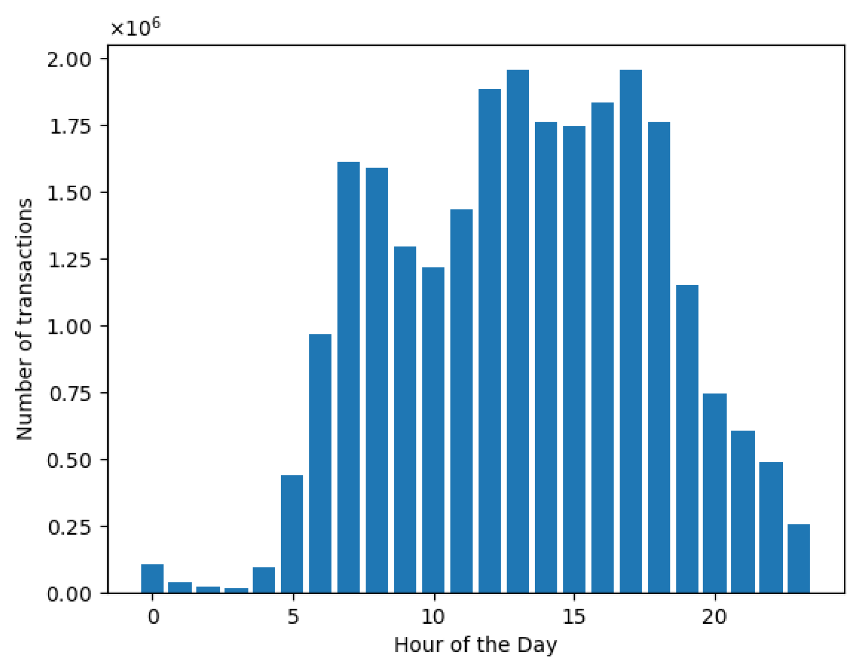 Sustainability 15 14561 g001 Sustainability 15 14561 g001