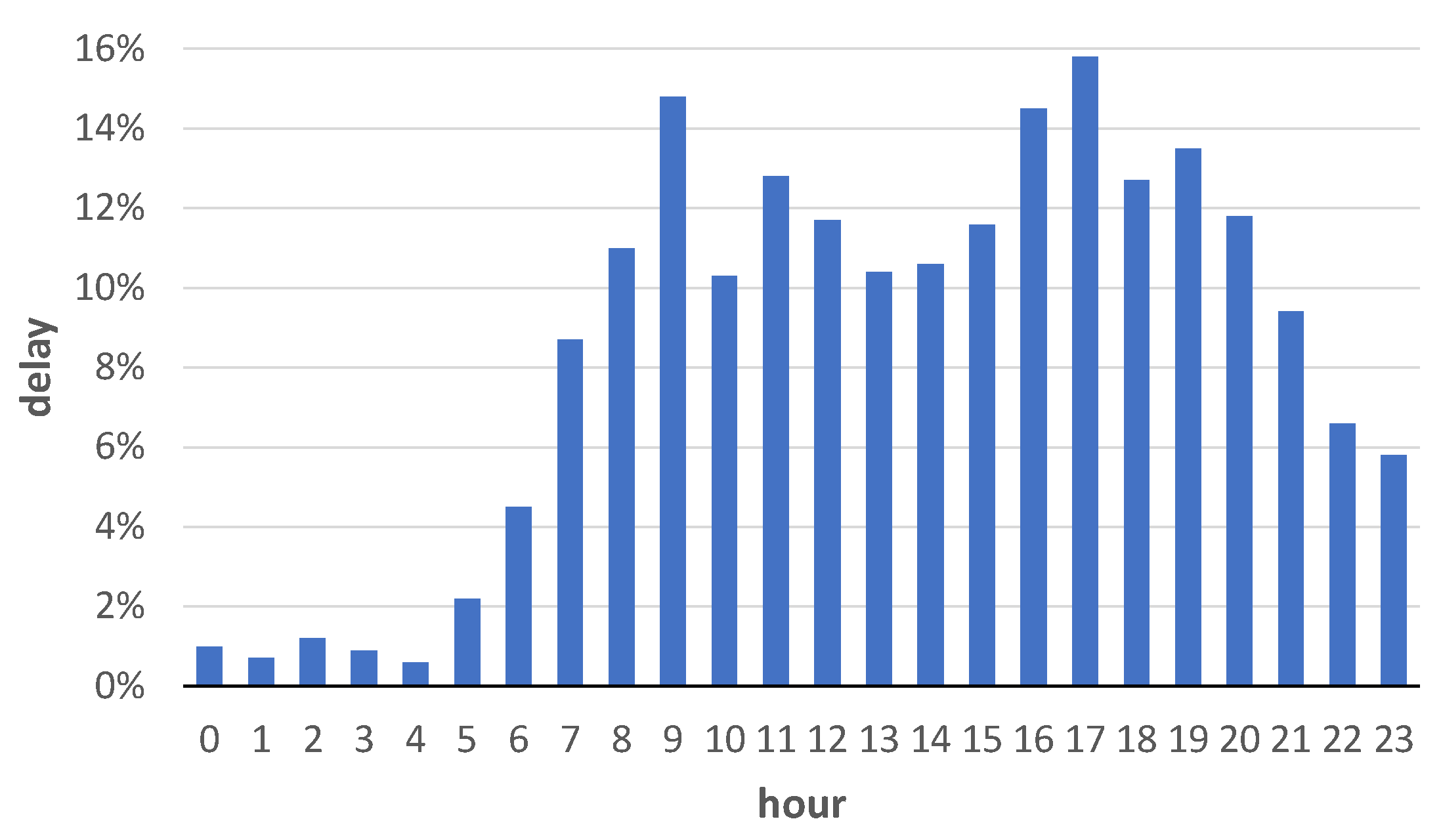 Sustainability 15 14561 g002 Sustainability 15 14561 g002
